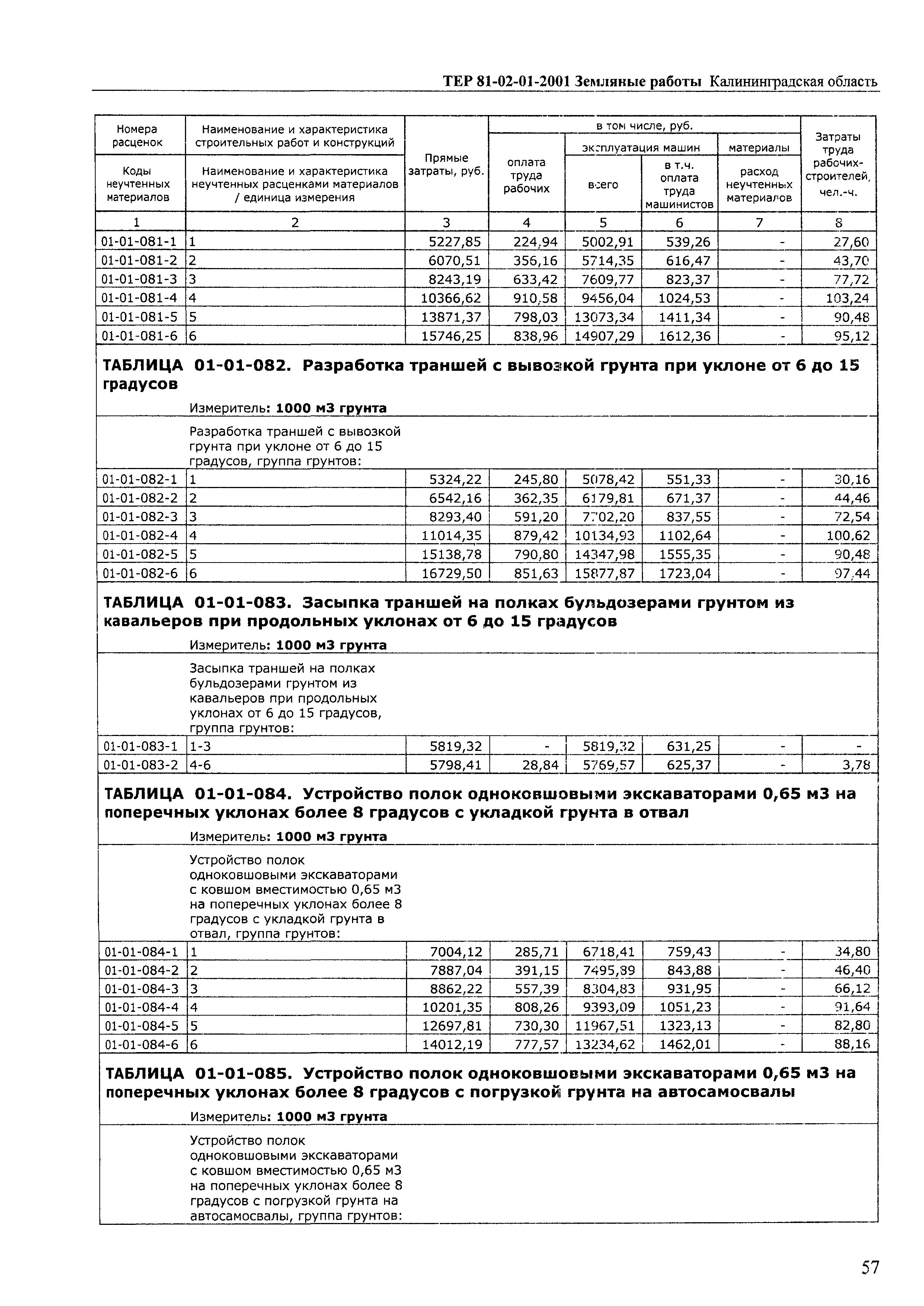 ТЕР Калининградская область 2001-01