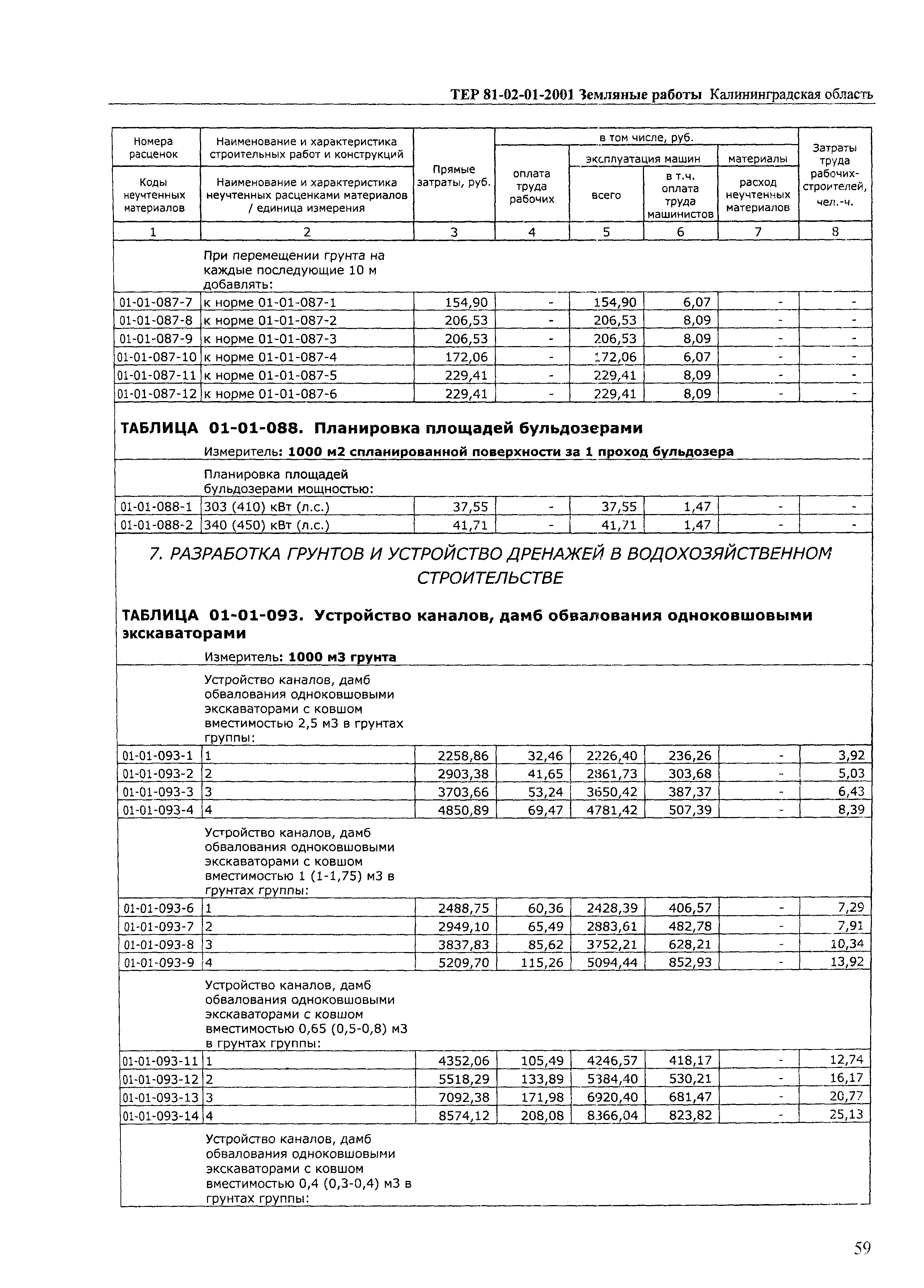 ТЕР Калининградская область 2001-01