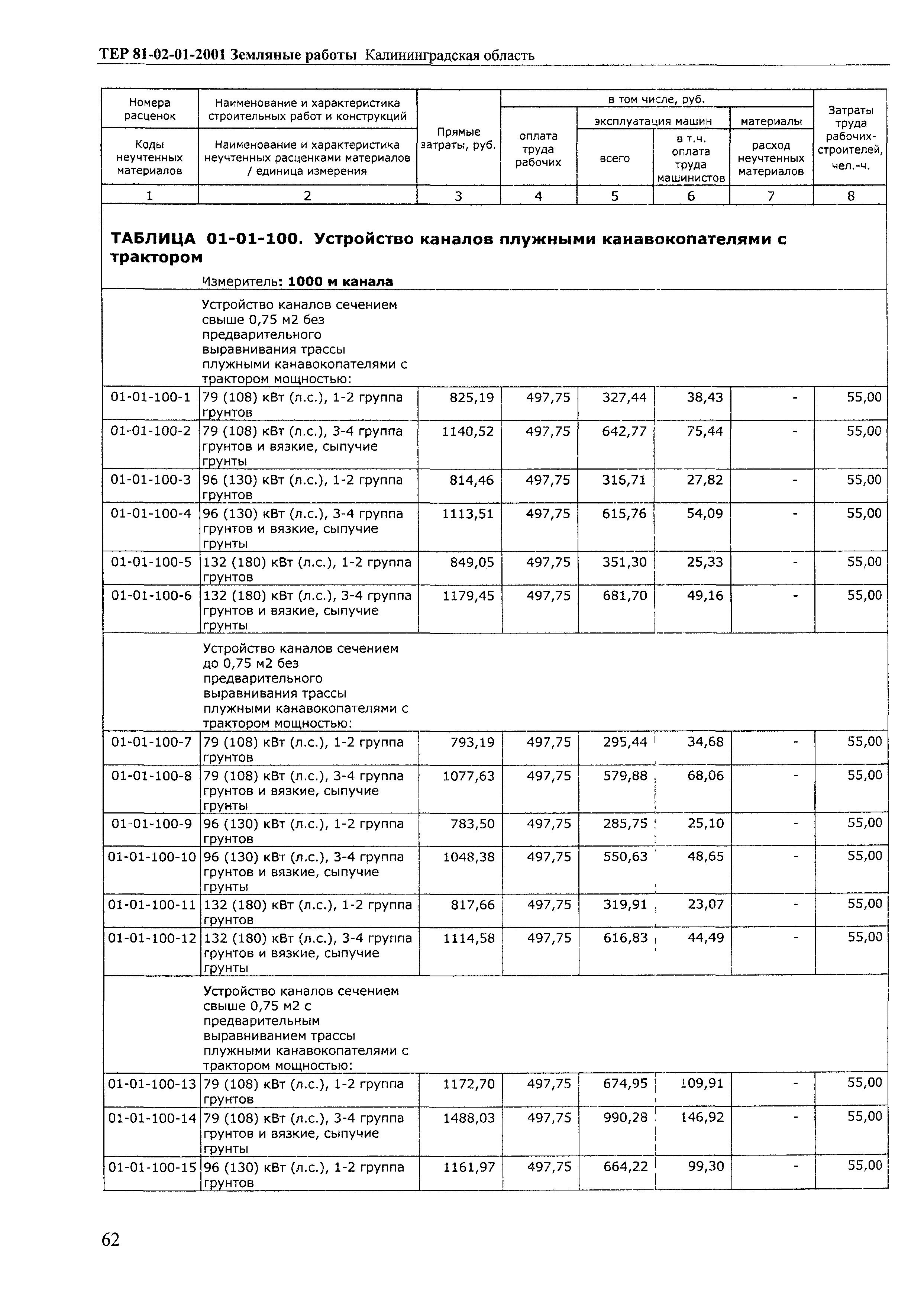 ТЕР Калининградская область 2001-01