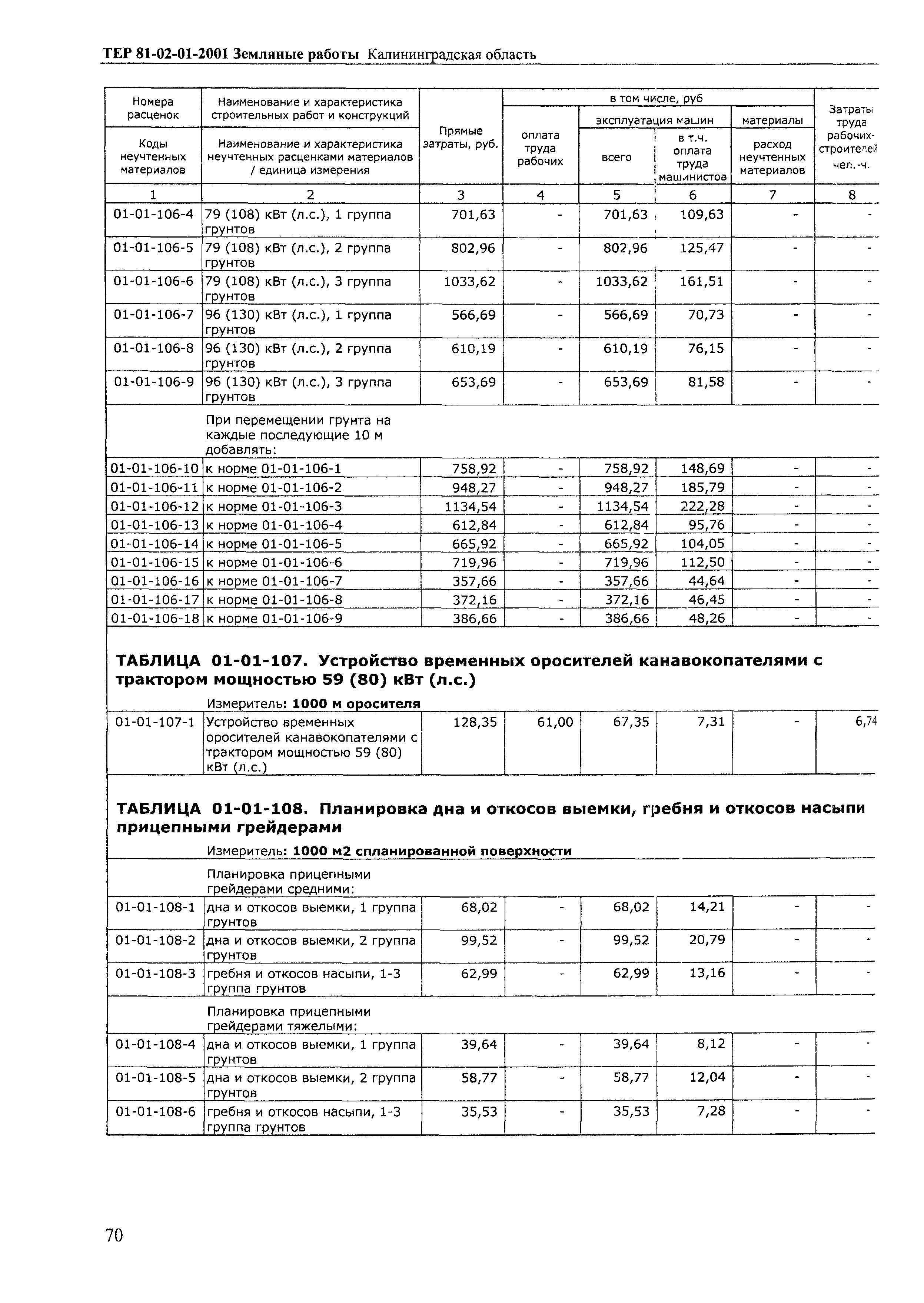 ТЕР Калининградская область 2001-01