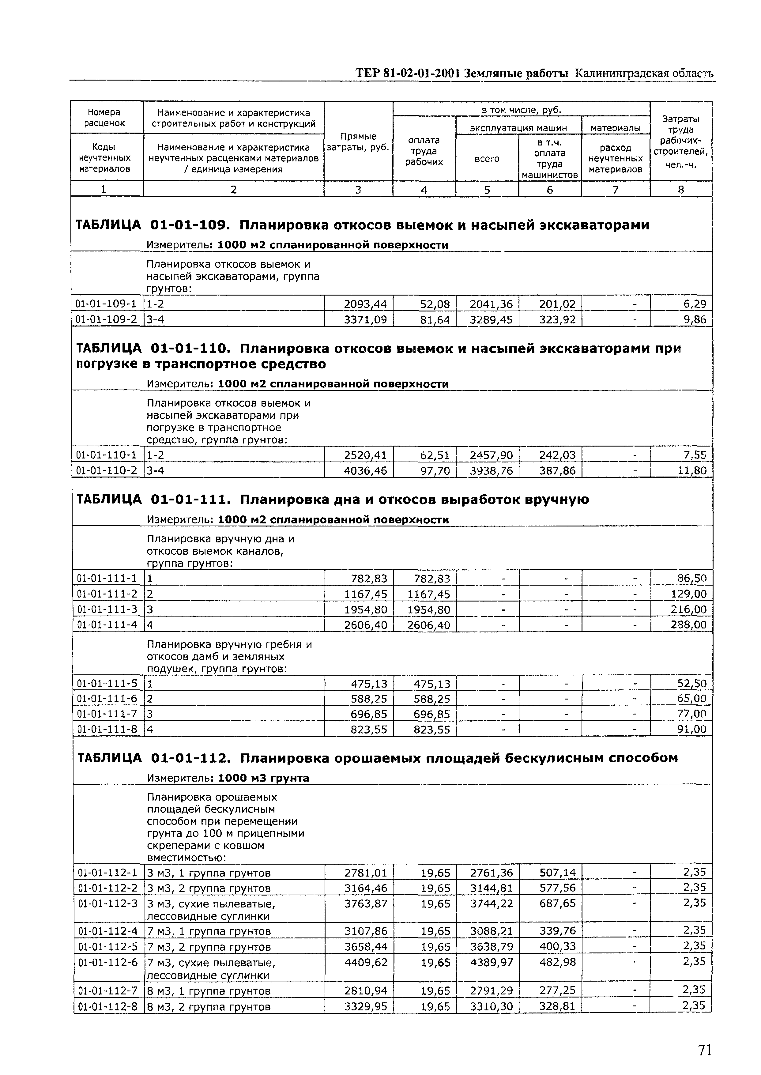 ТЕР Калининградская область 2001-01