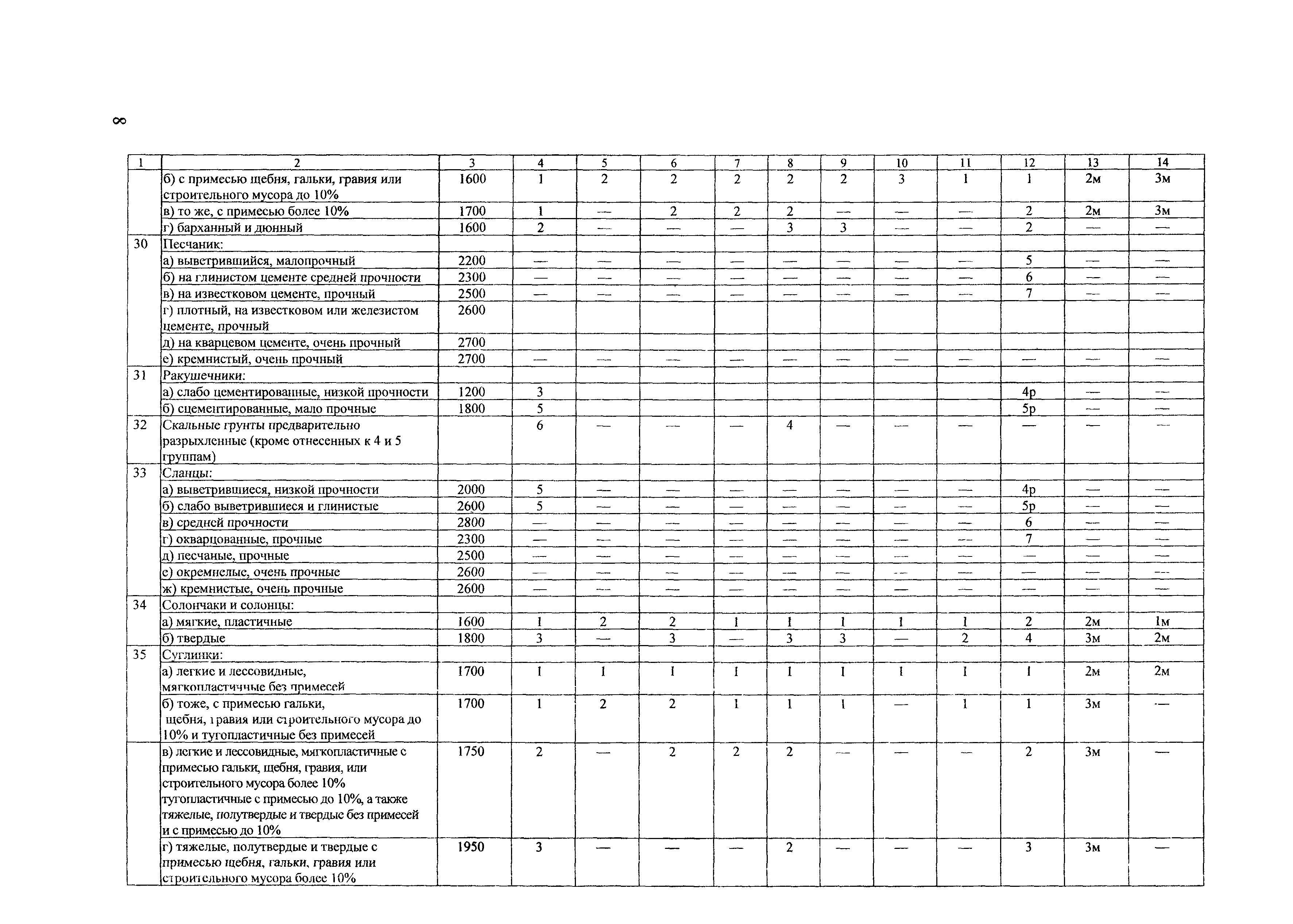 ТЕР Калининградская область 2001-01