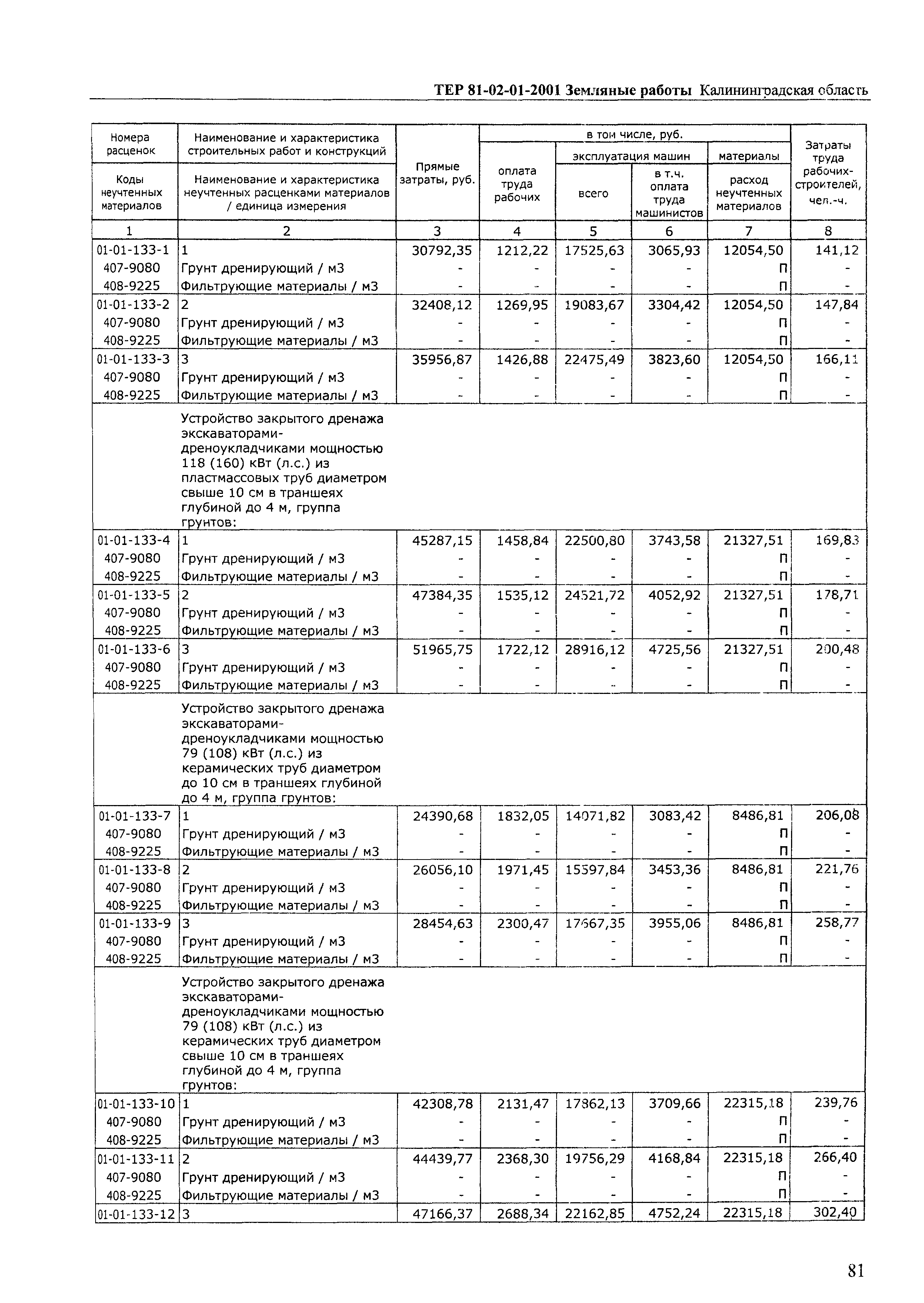 ТЕР Калининградская область 2001-01