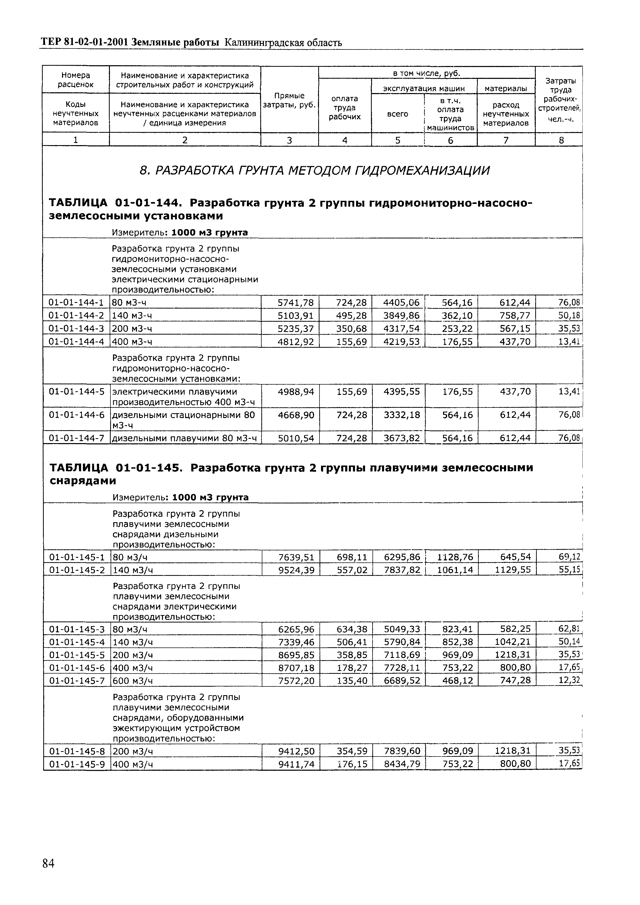 ТЕР Калининградская область 2001-01