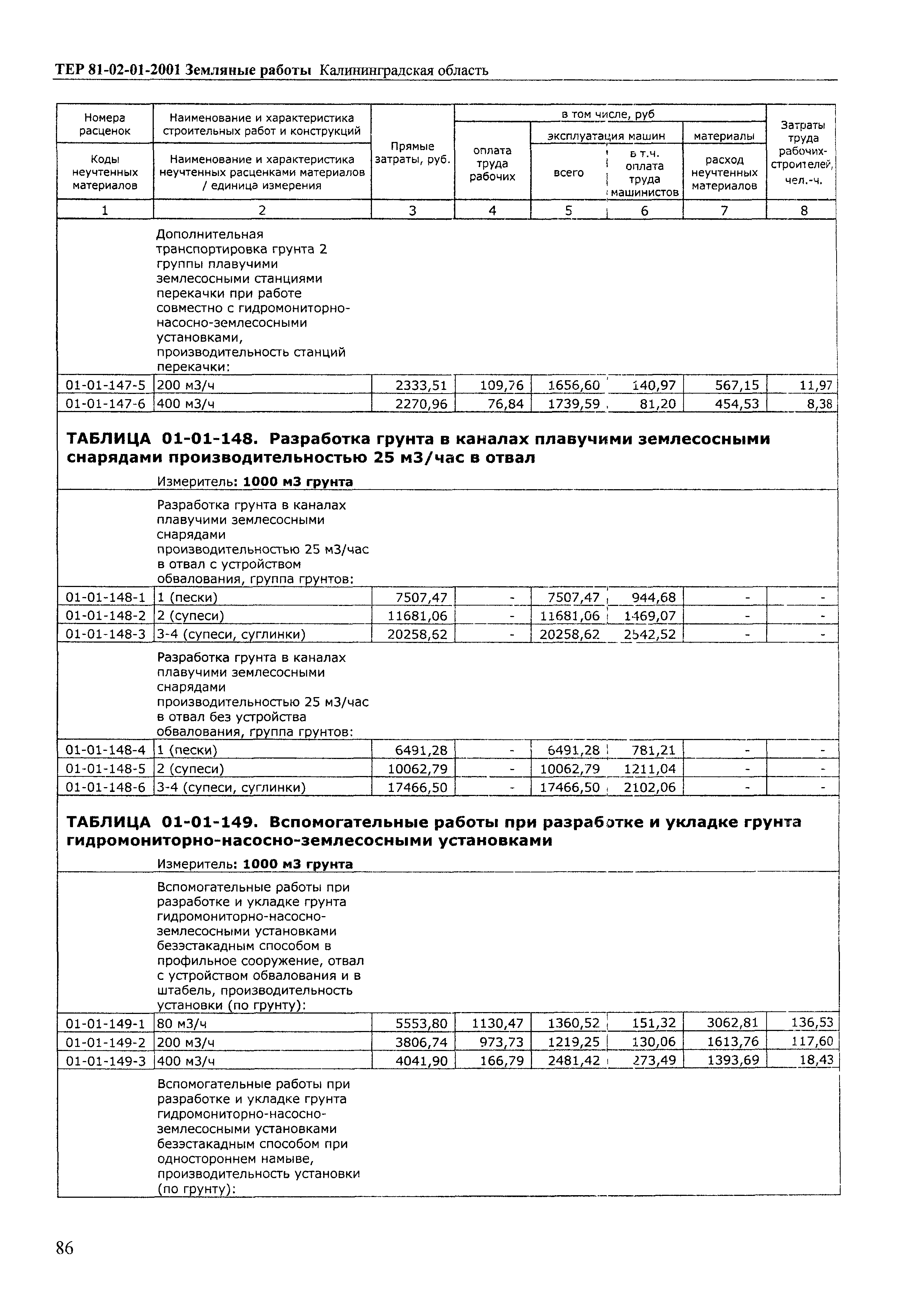 ТЕР Калининградская область 2001-01