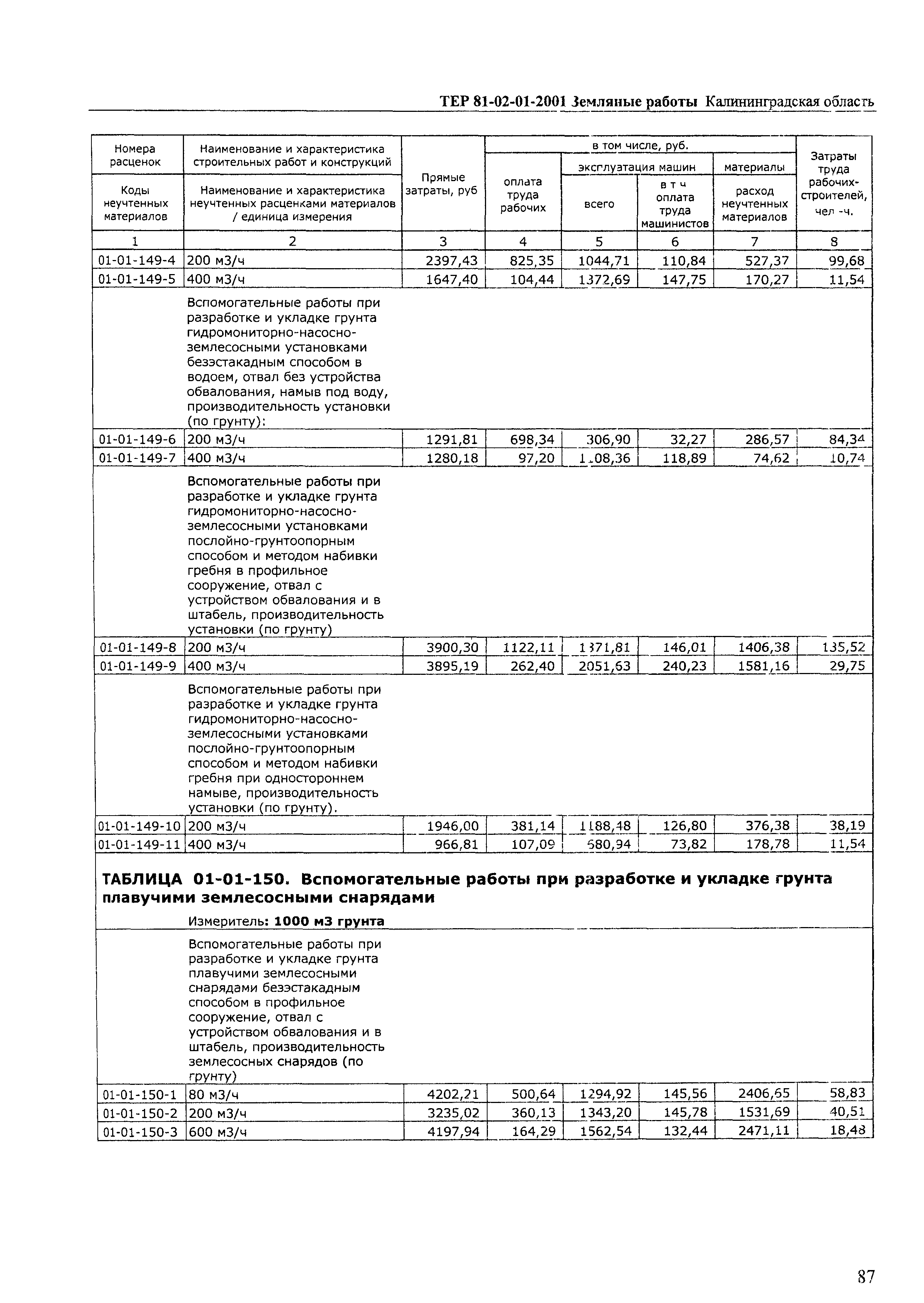 ТЕР Калининградская область 2001-01