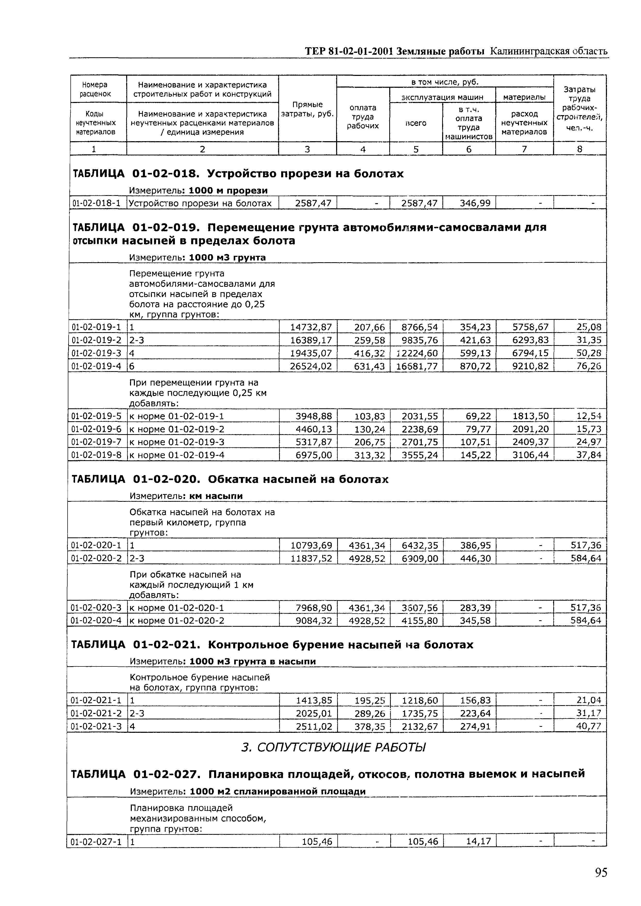 ТЕР Калининградская область 2001-01