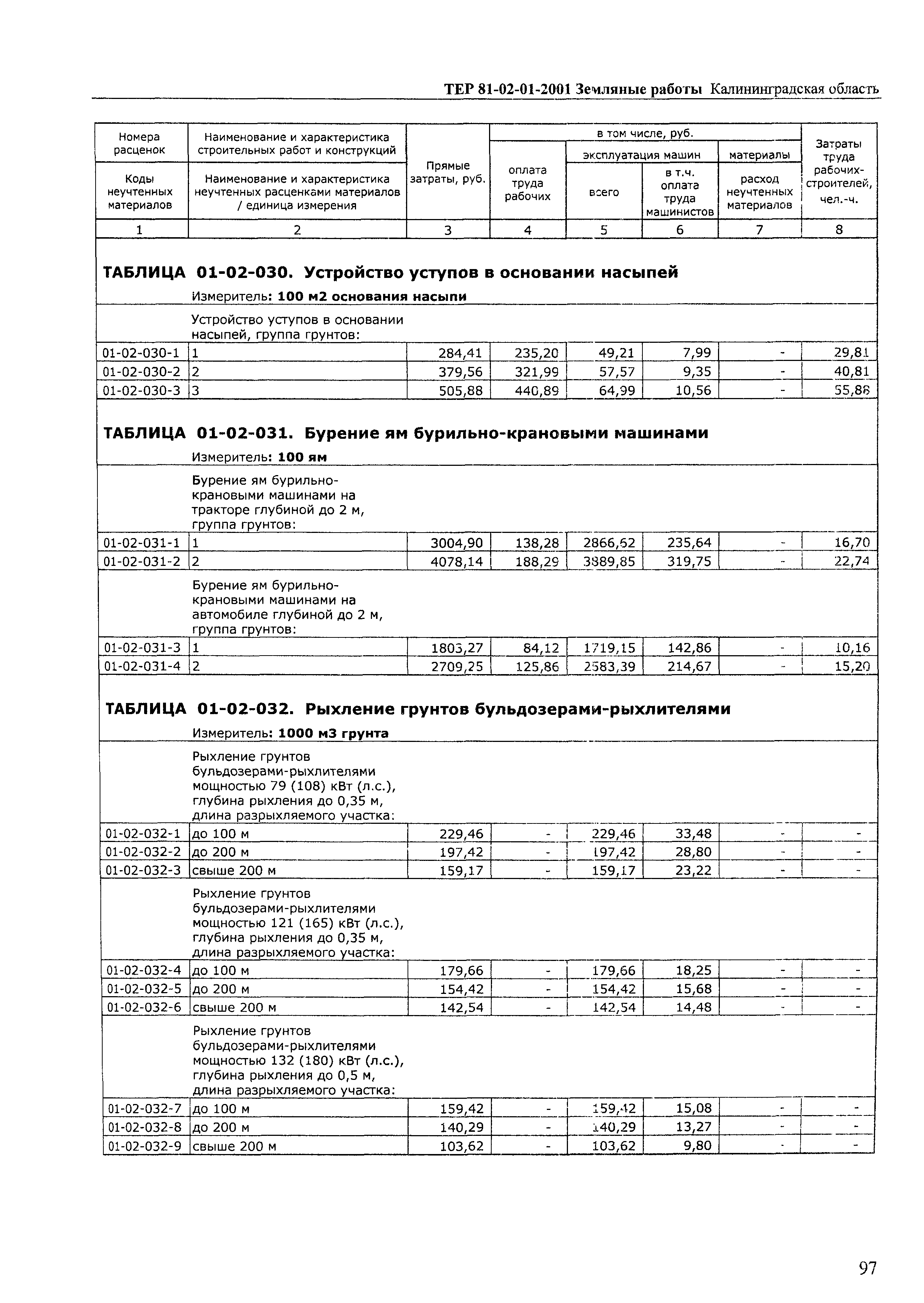 ТЕР Калининградская область 2001-01