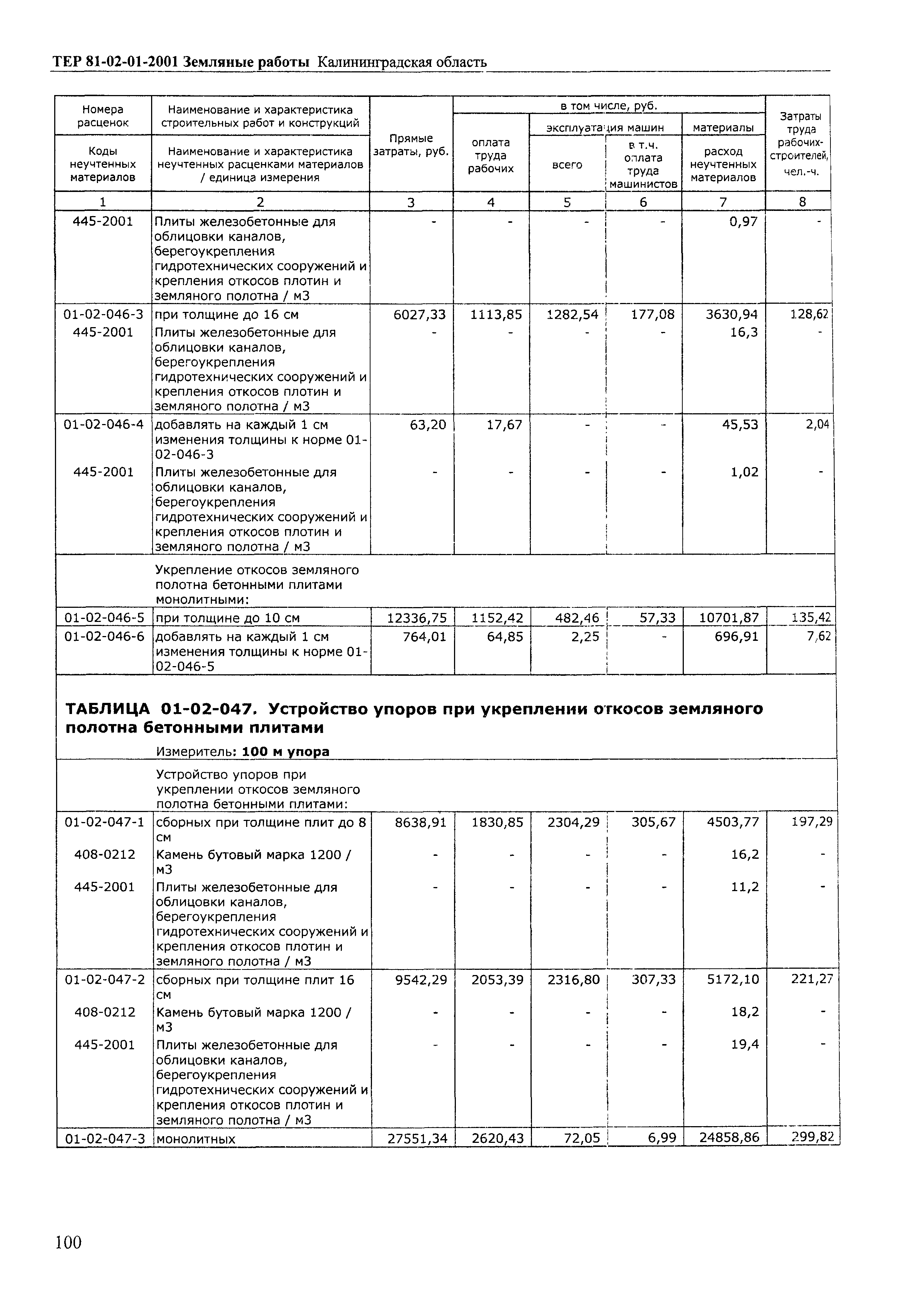 ТЕР Калининградская область 2001-01