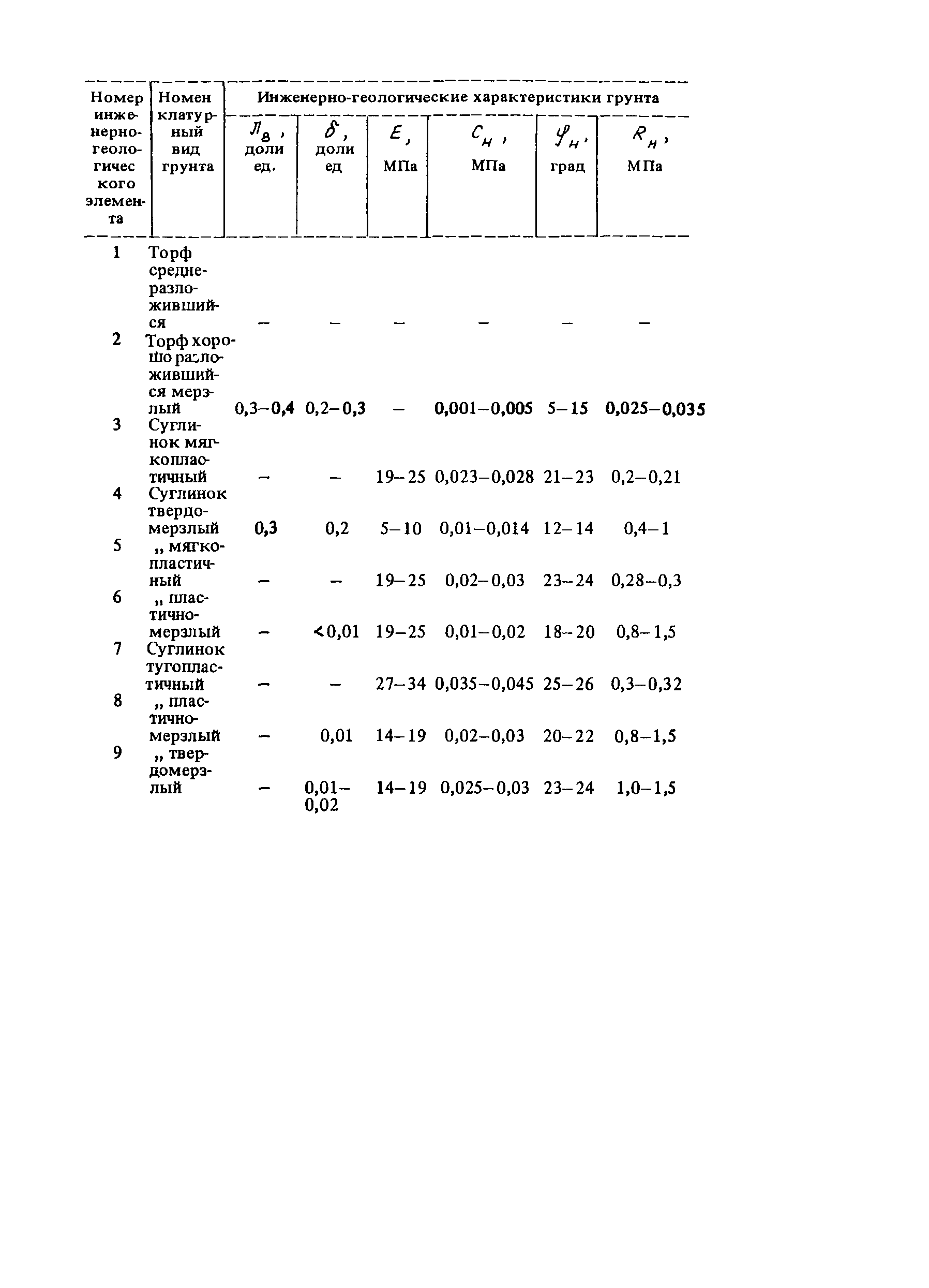 Рекомендации 