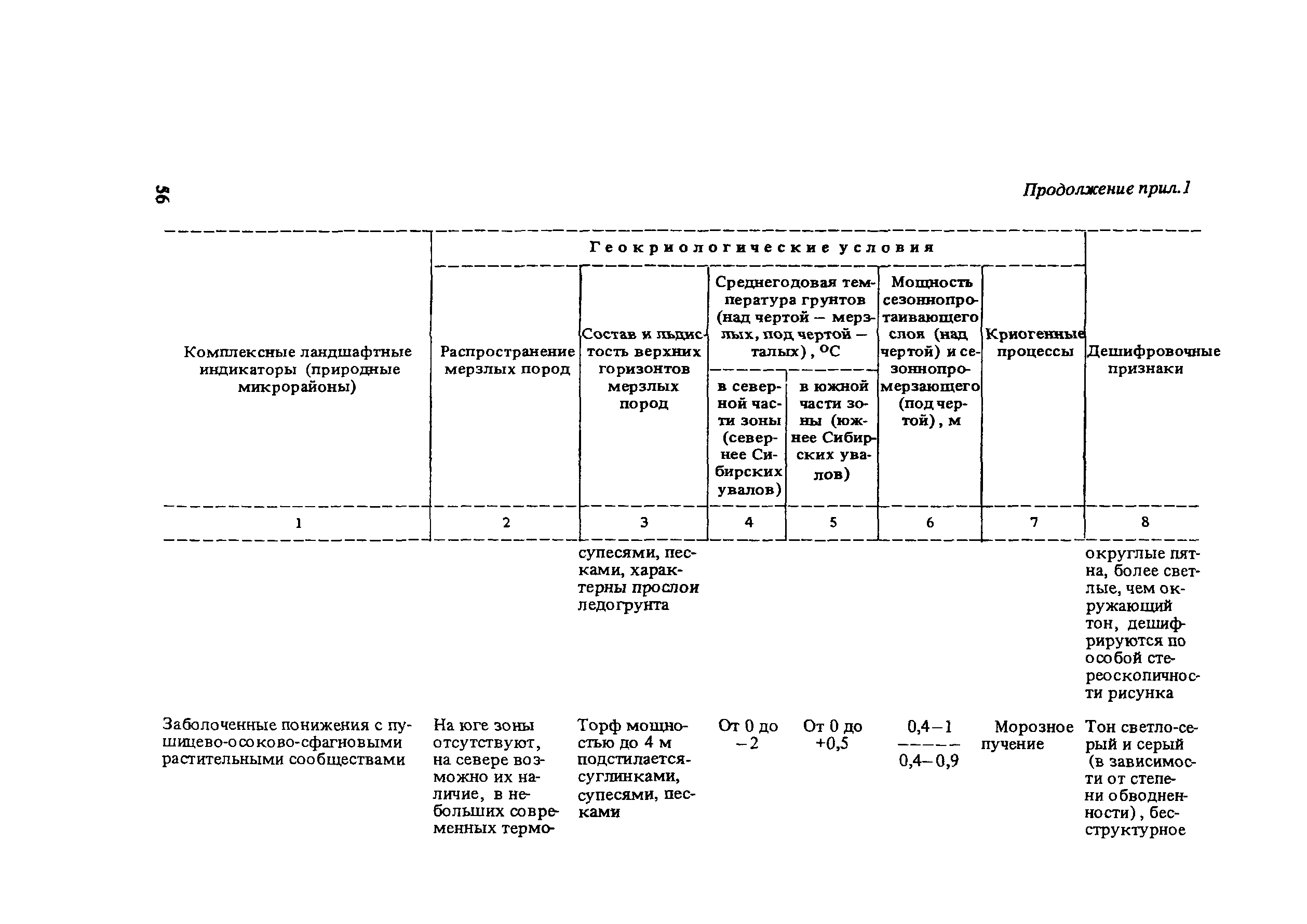 Рекомендации 