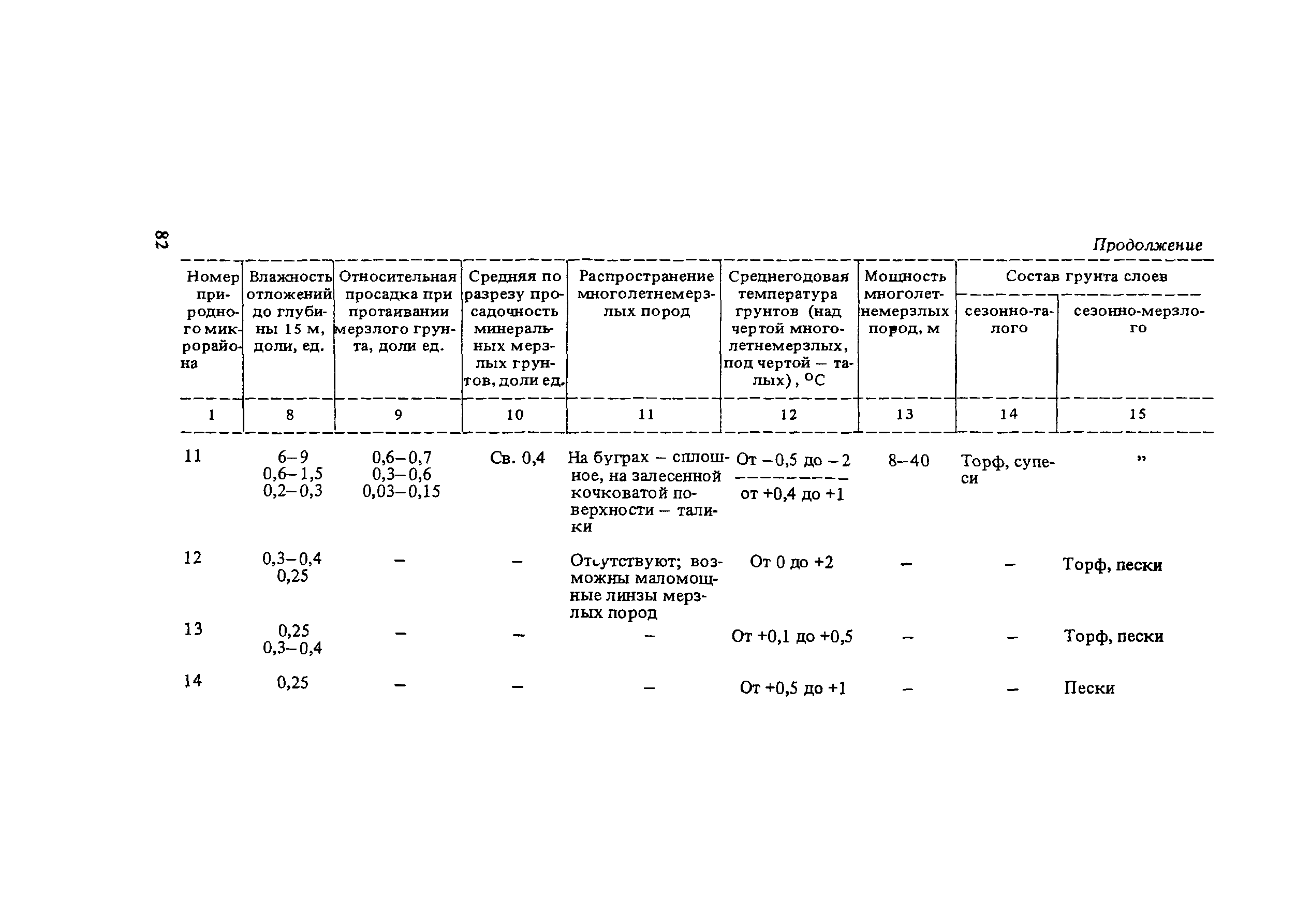 Рекомендации 