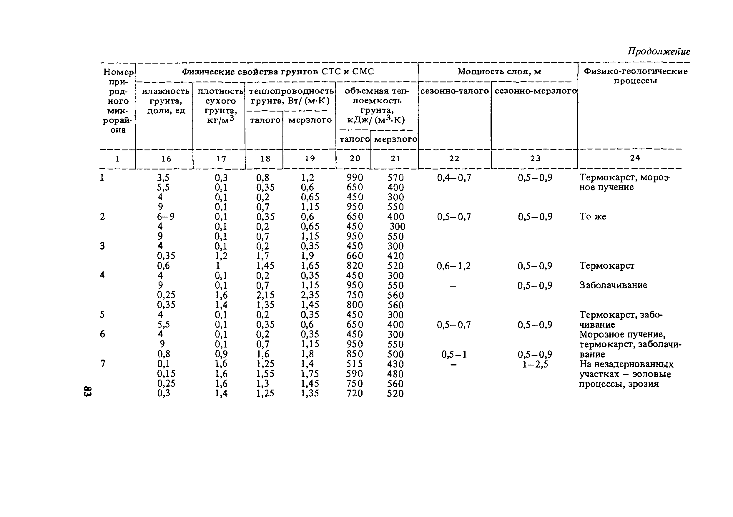 Рекомендации 