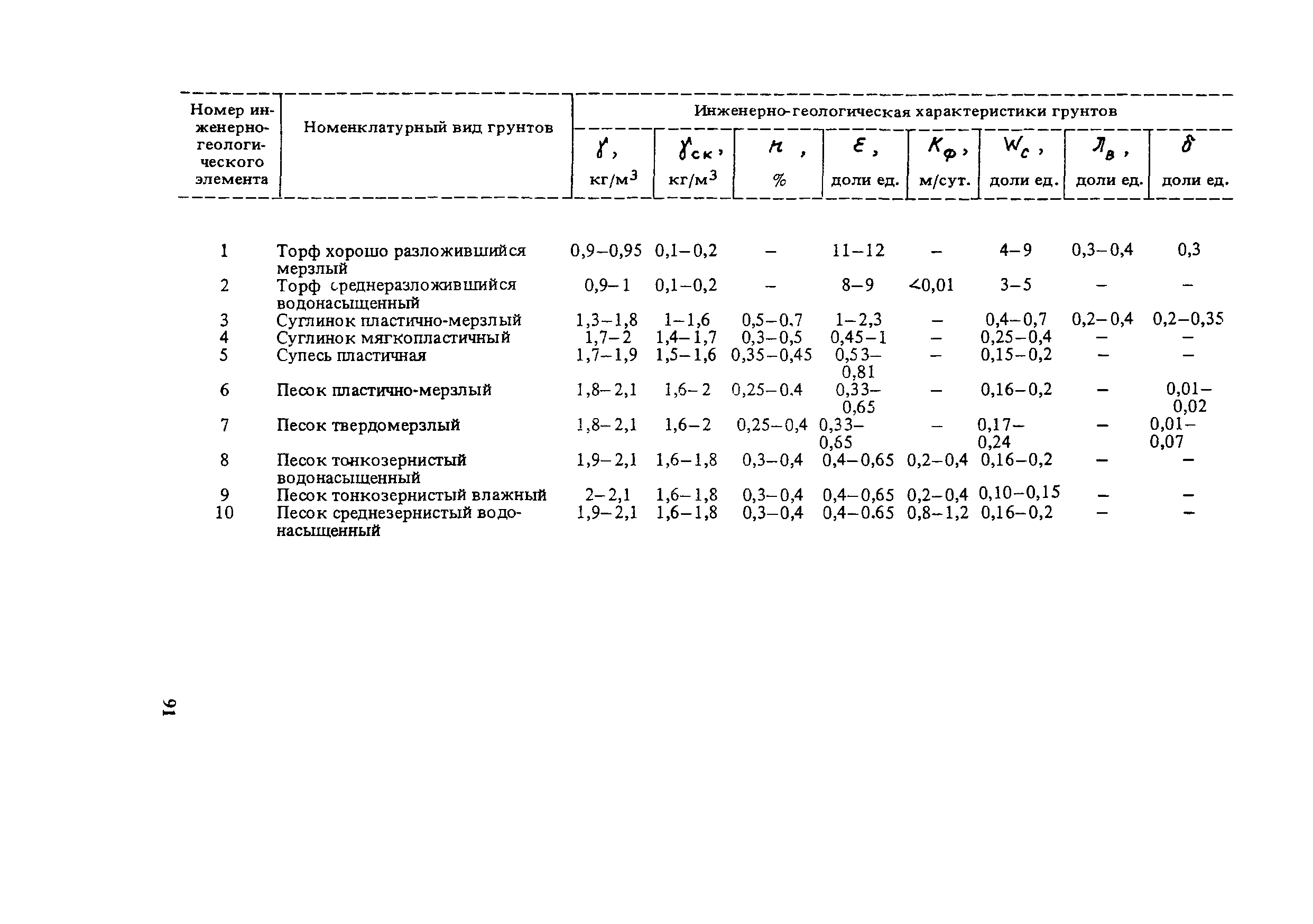 Рекомендации 