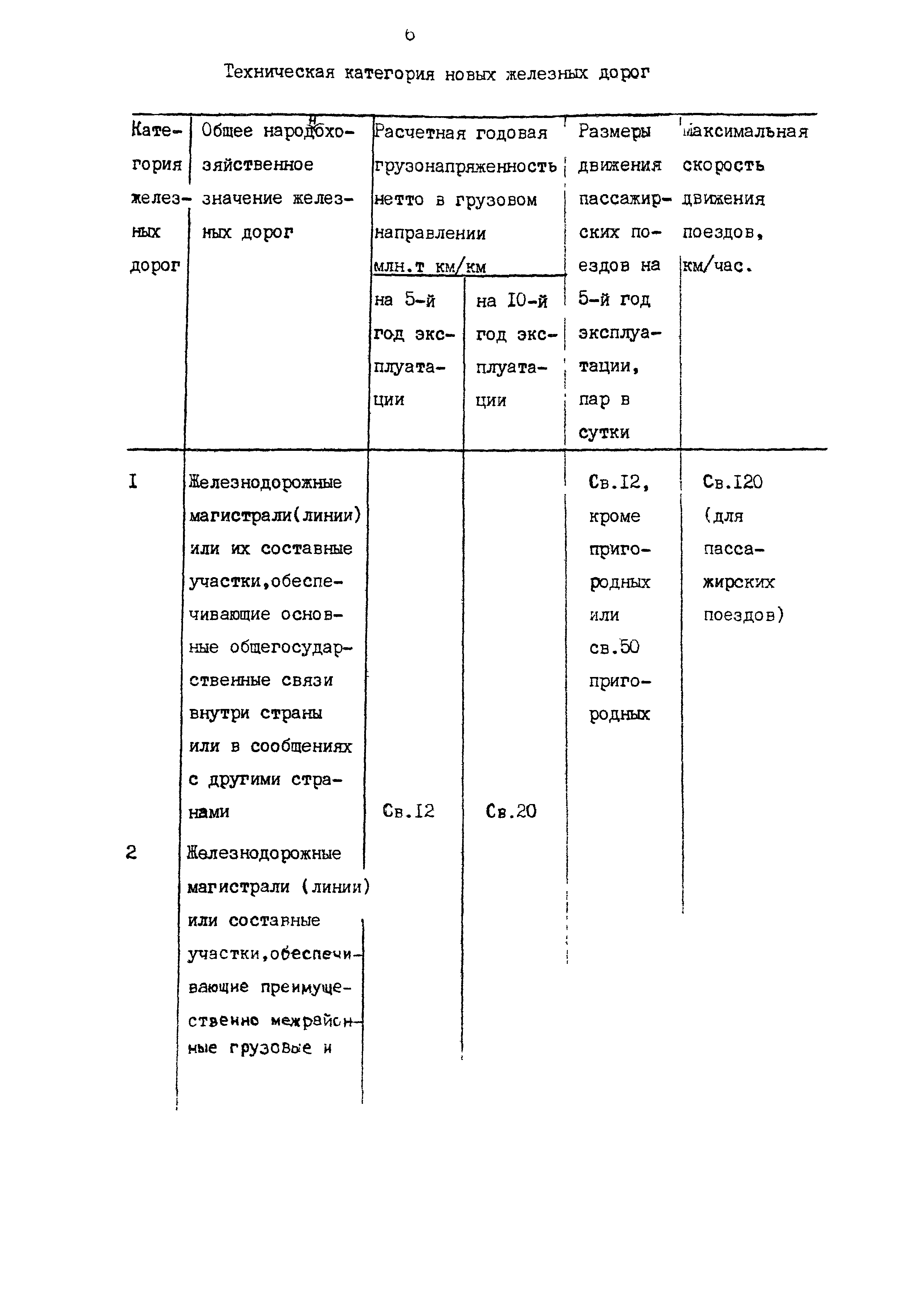 Сбц автомобильные дороги действующий