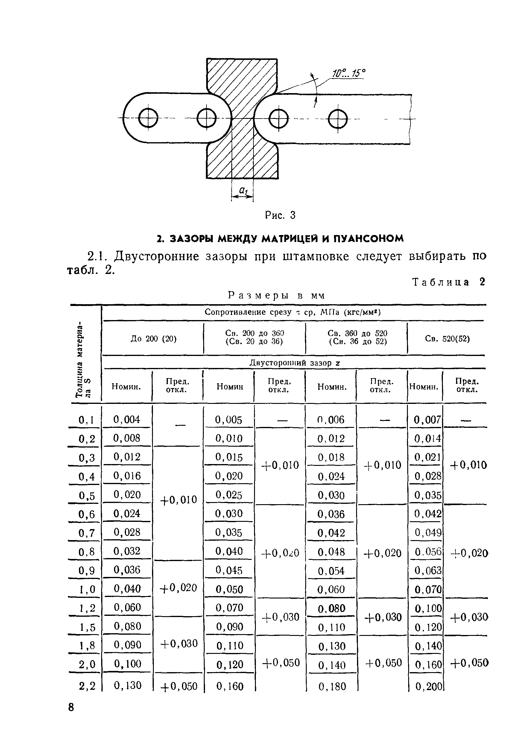 РДМУ 80-76