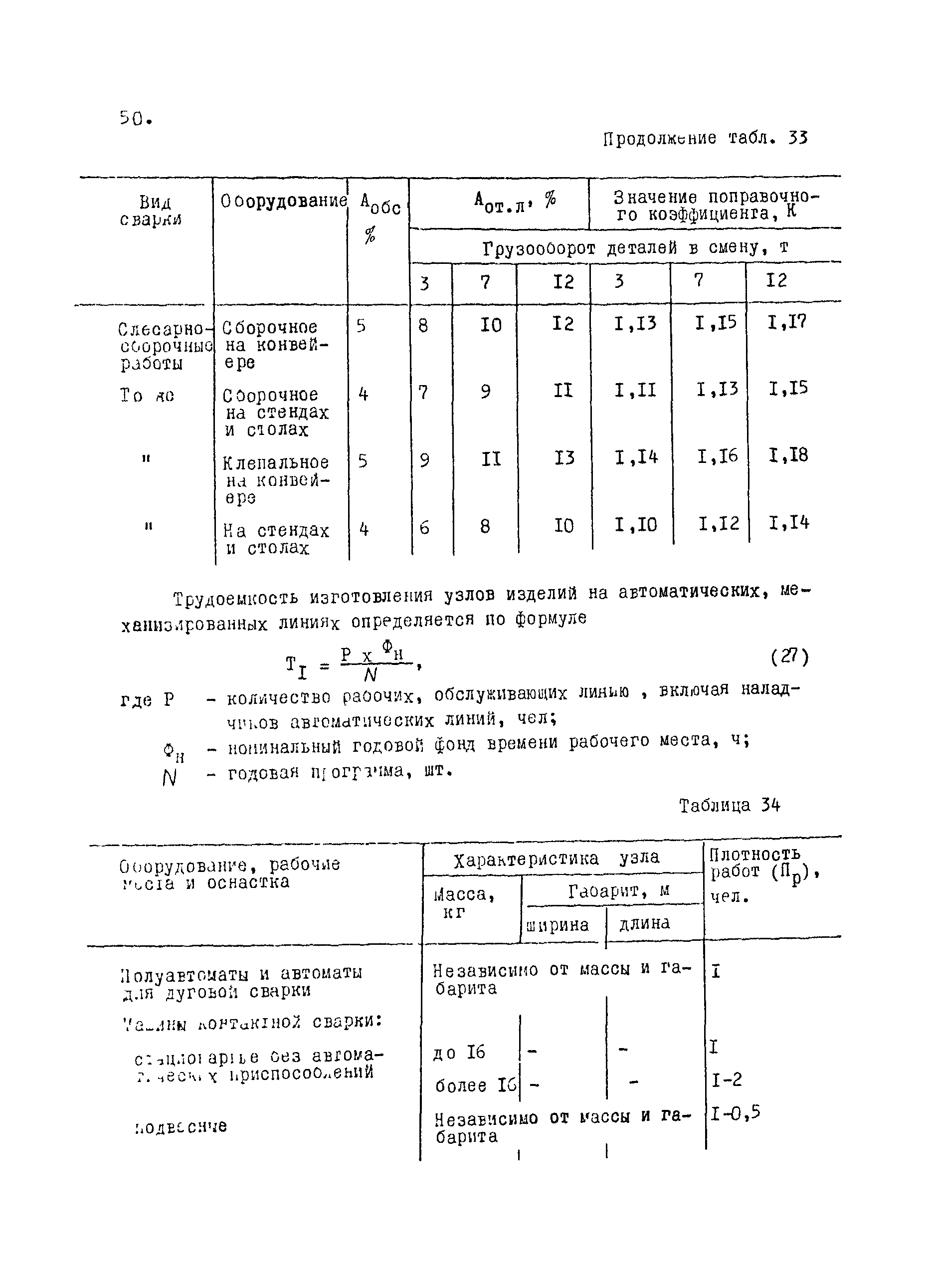 ОНТП 09-88