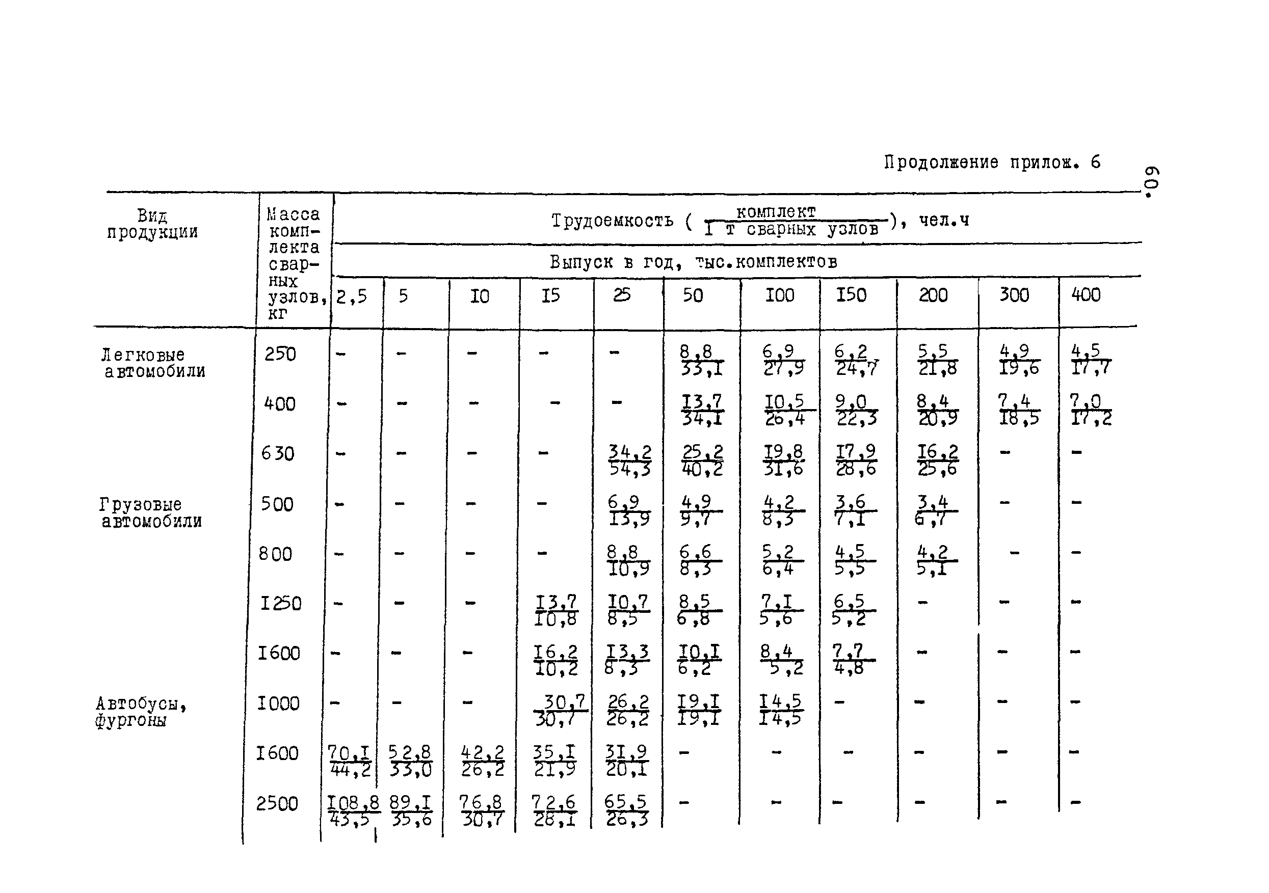 ОНТП 09-88