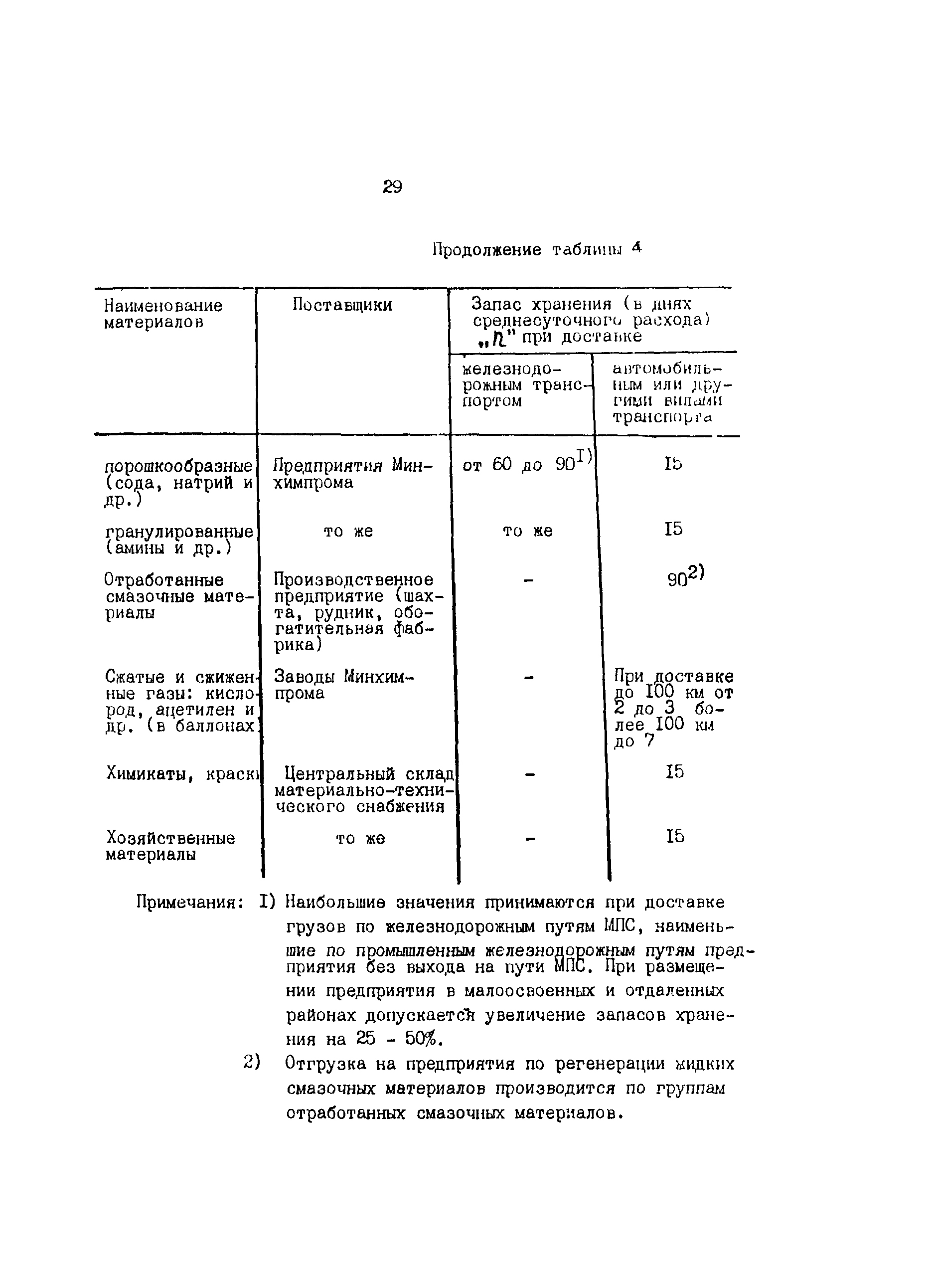 ОНТП 6-85