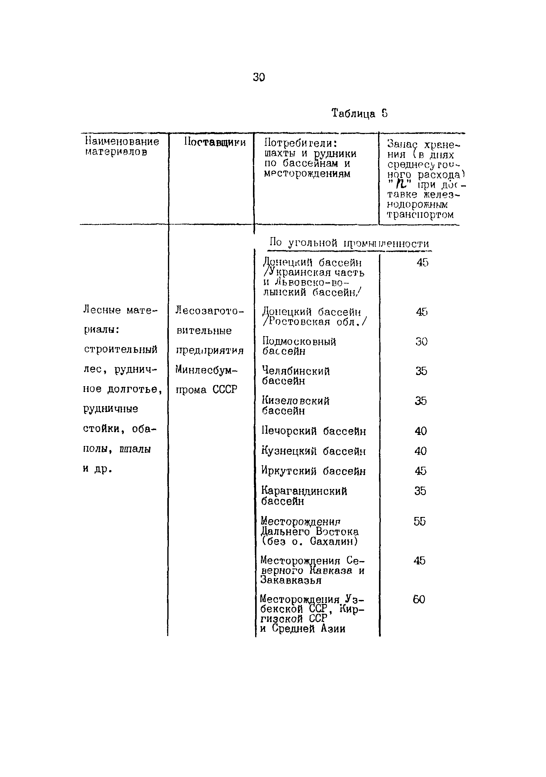 ОНТП 6-85