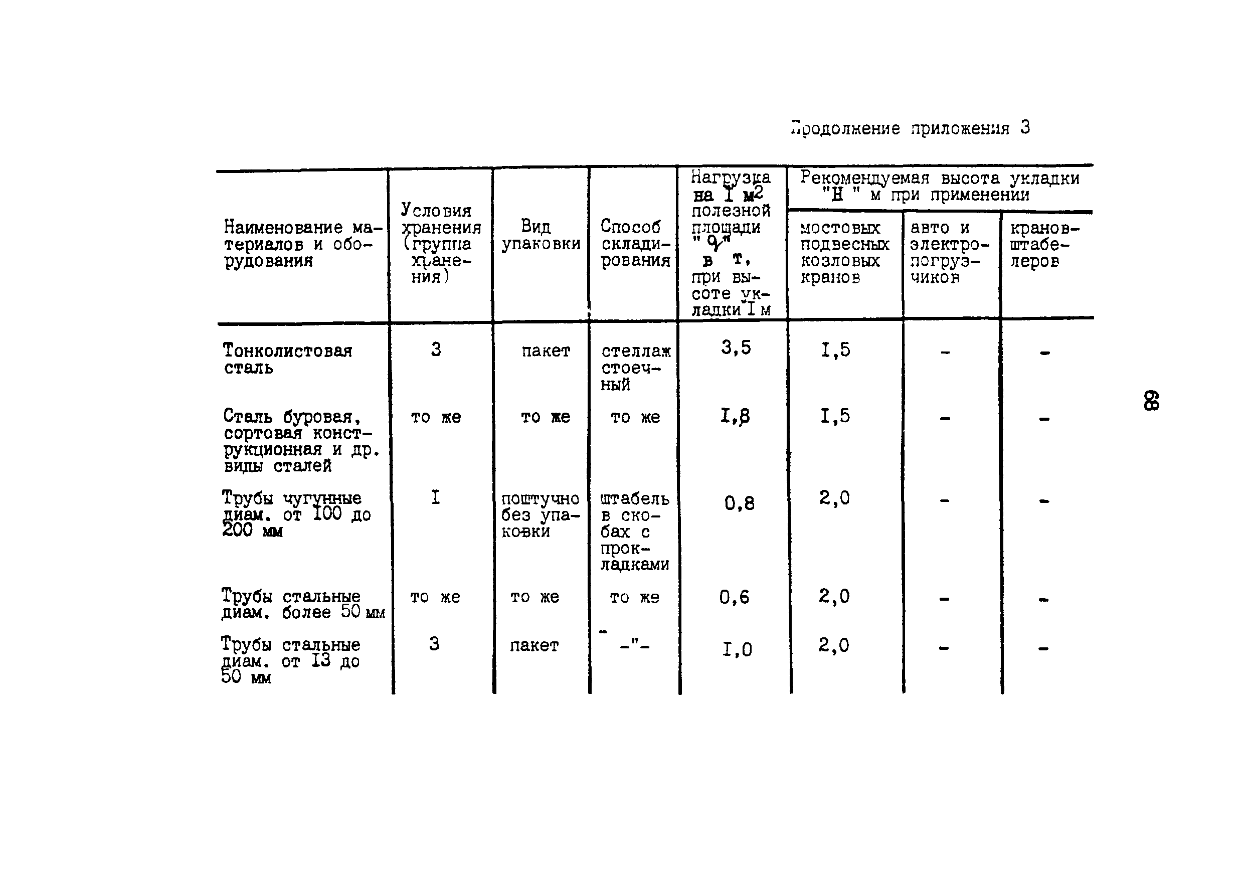 ОНТП 6-85