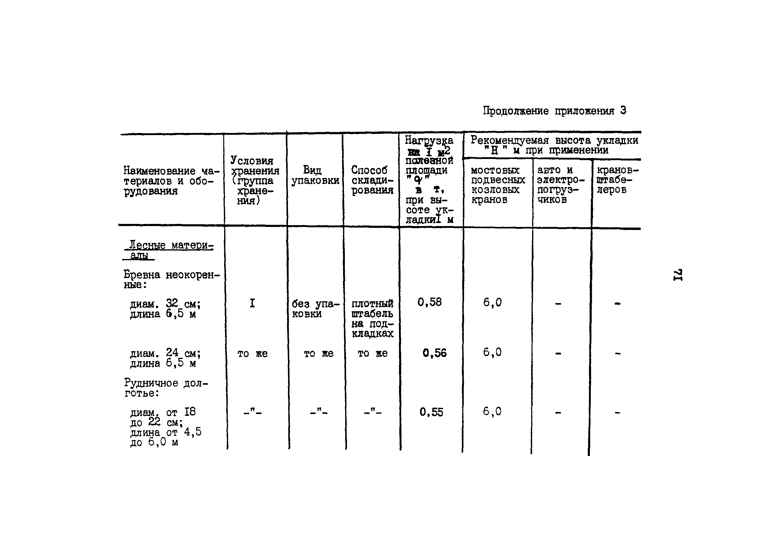 ОНТП 6-85