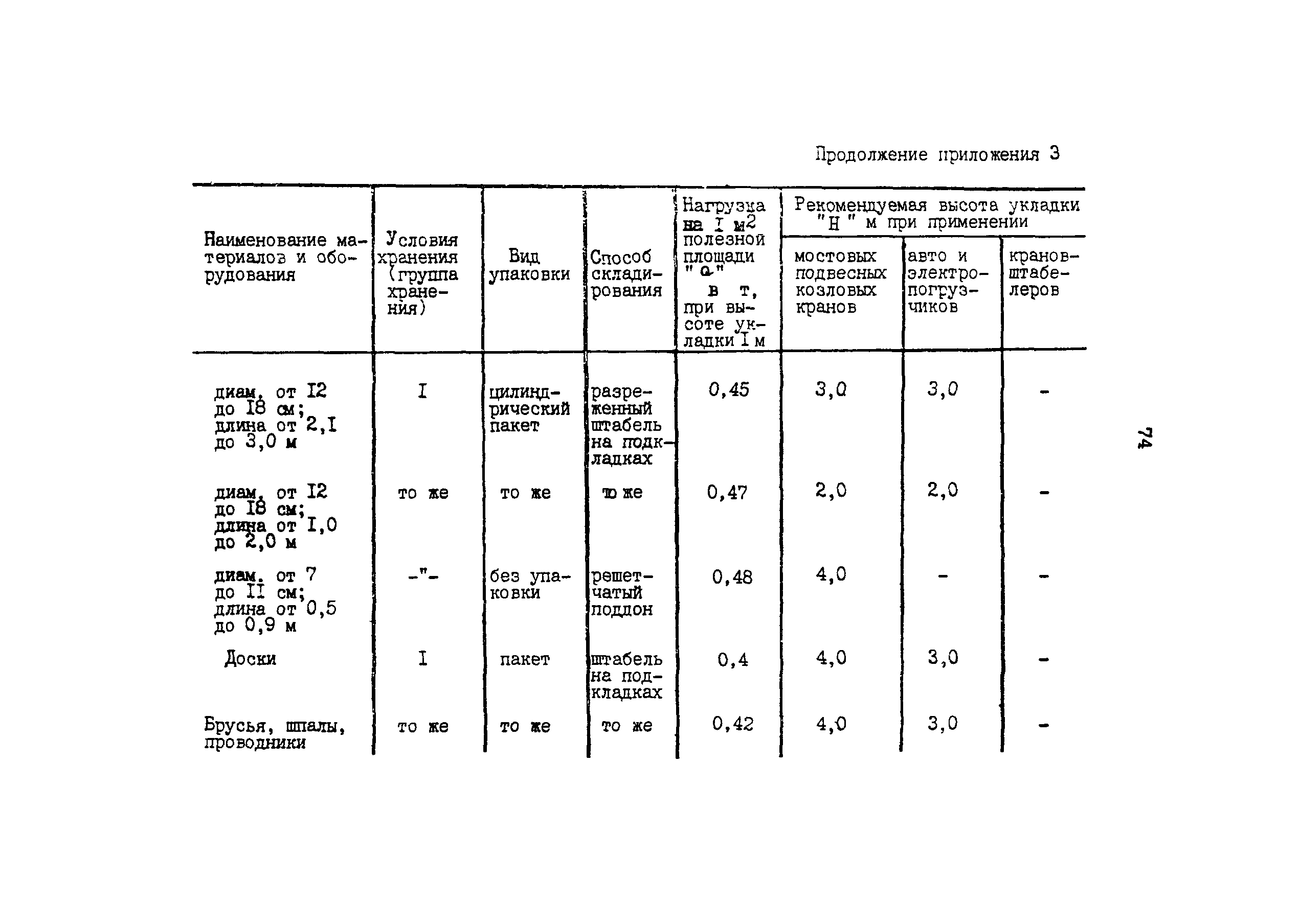 ОНТП 6-85