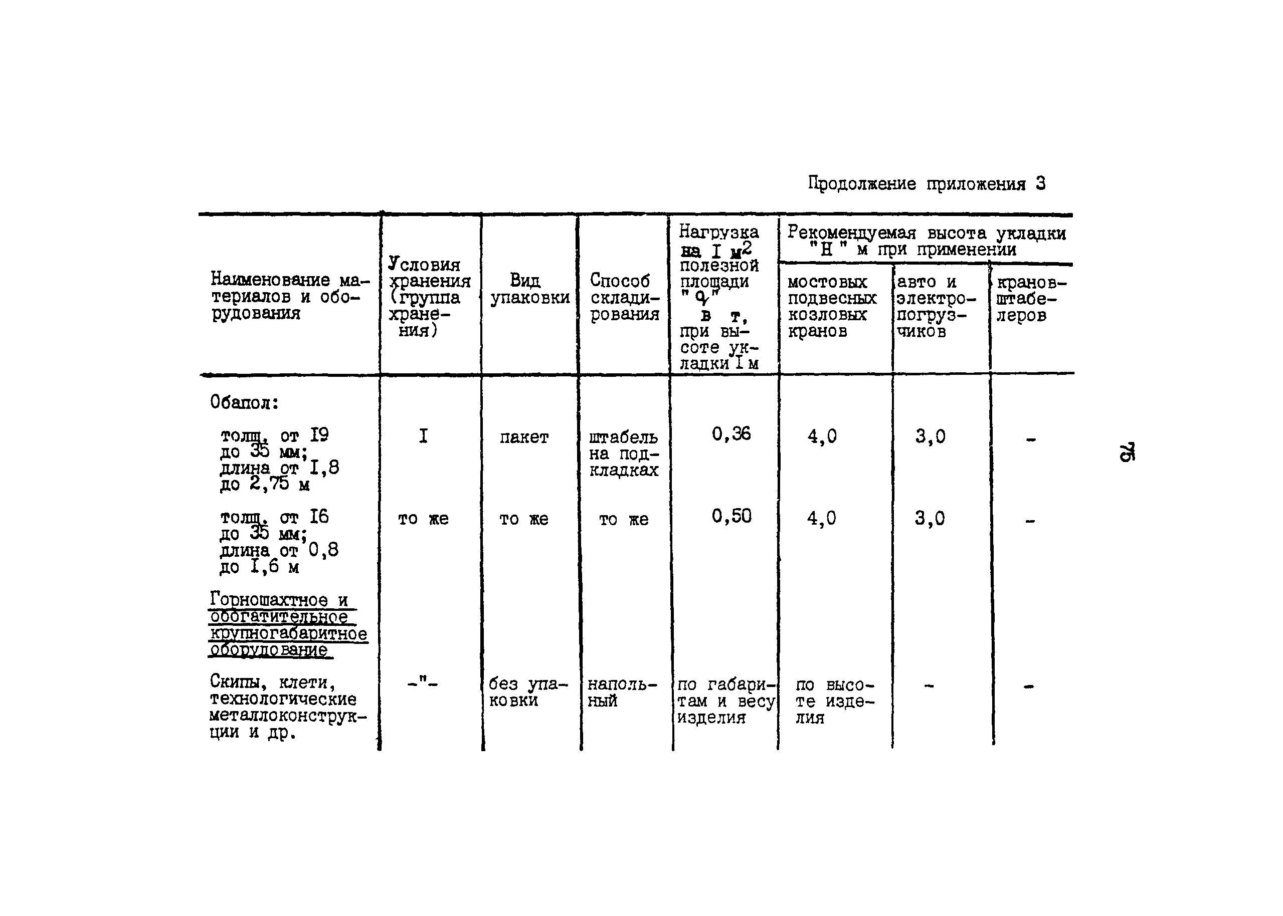 ОНТП 6-85