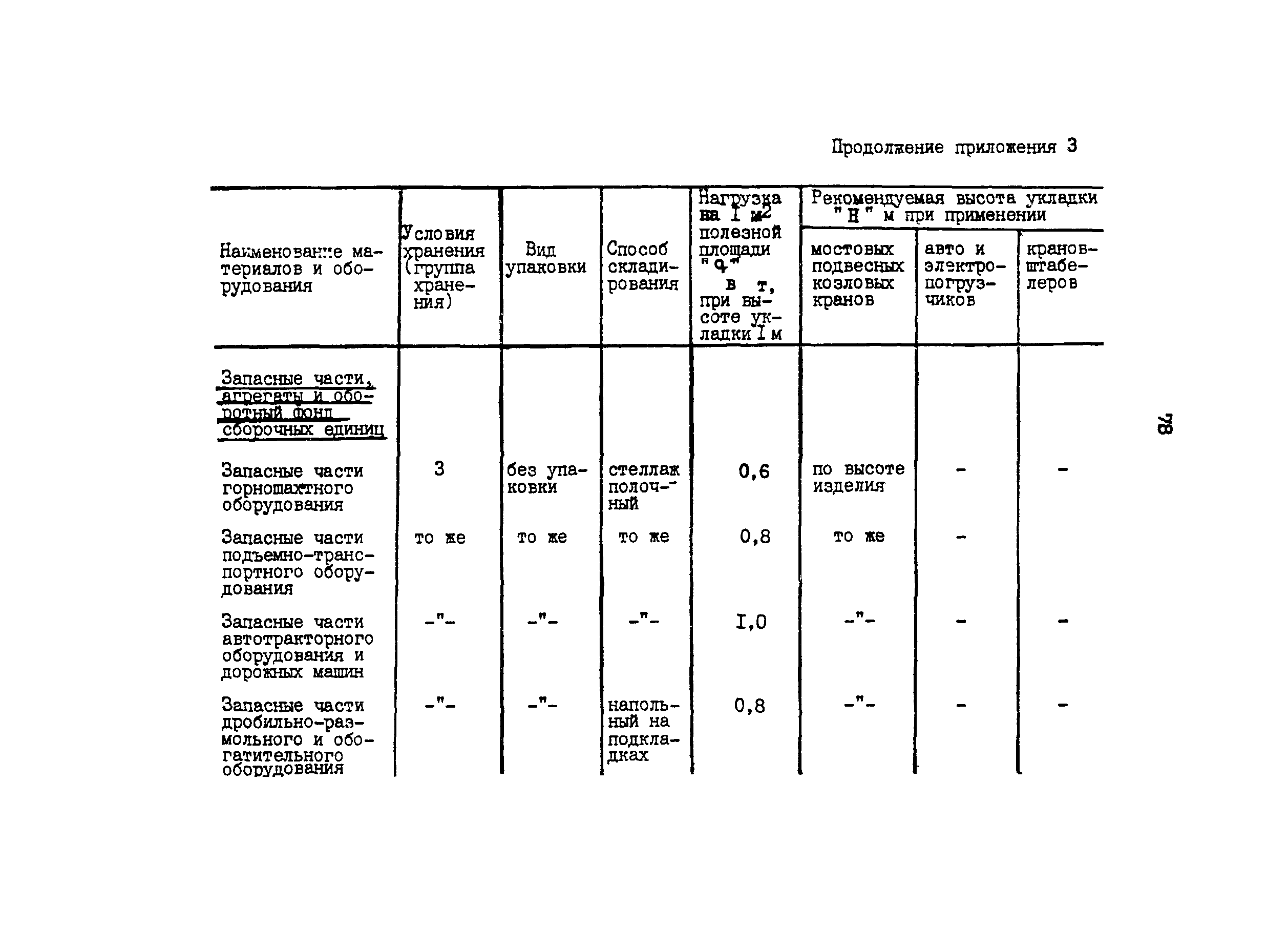 ОНТП 6-85