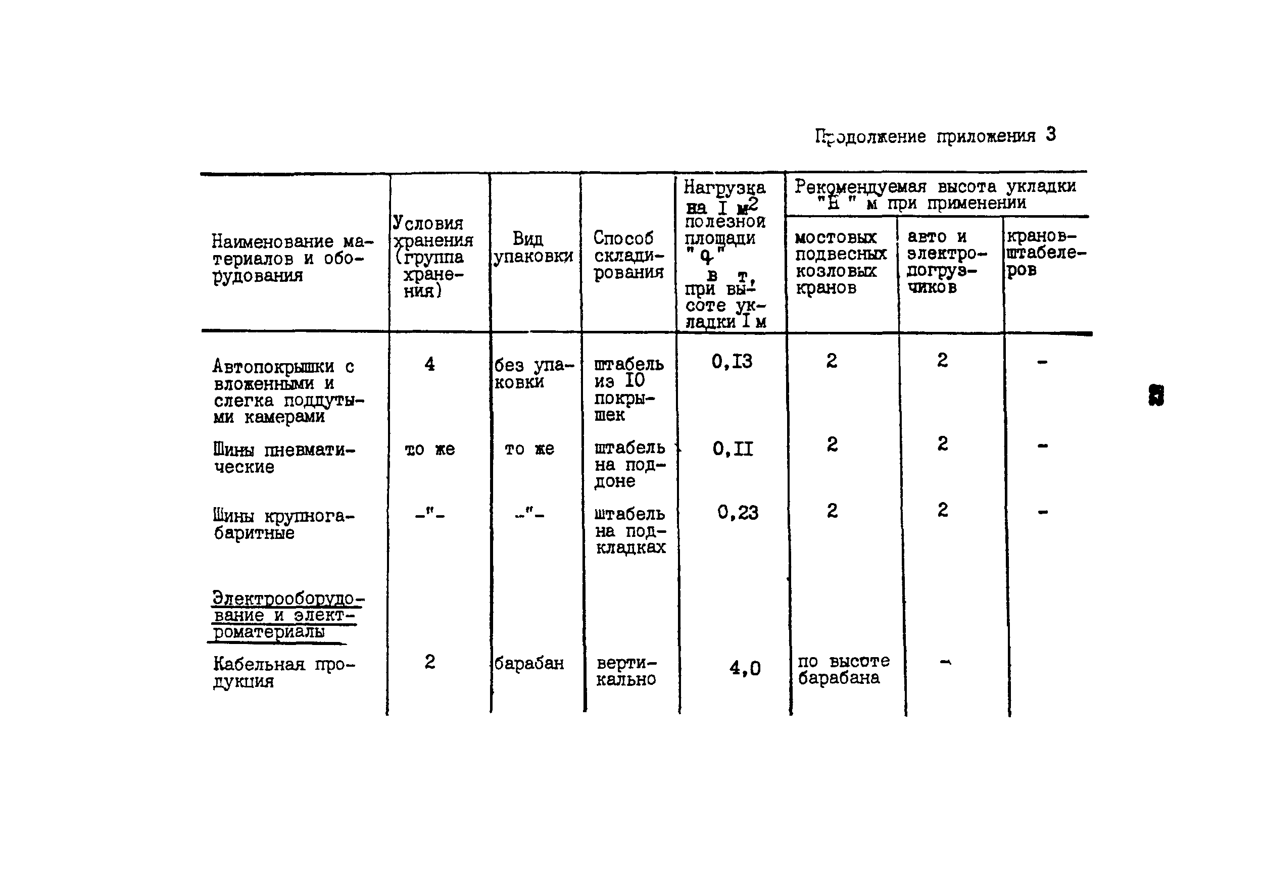 ОНТП 6-85