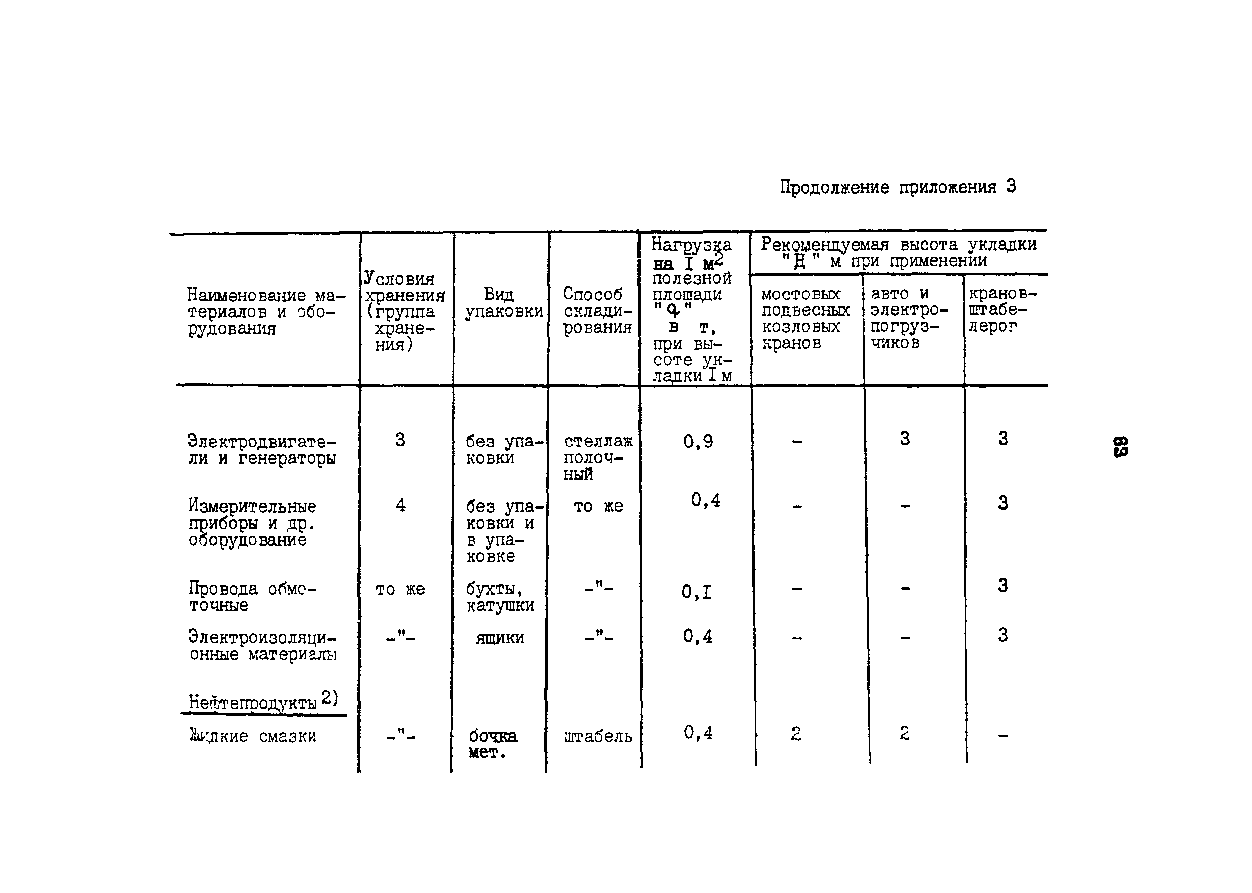 ОНТП 6-85