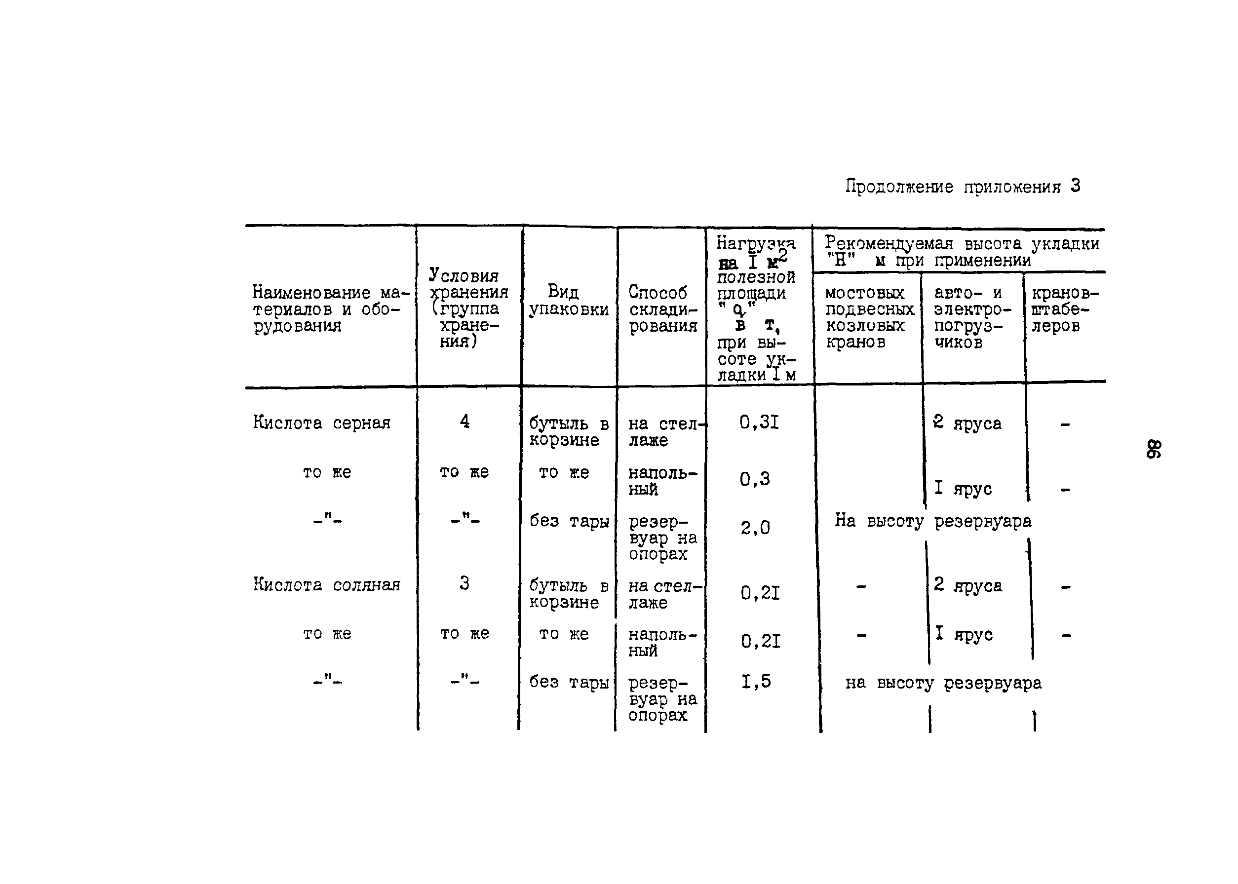 ОНТП 6-85