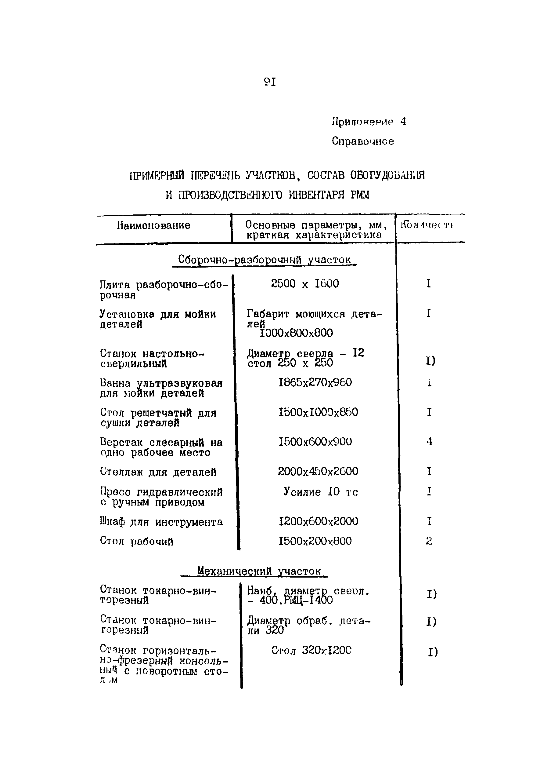 ОНТП 6-85