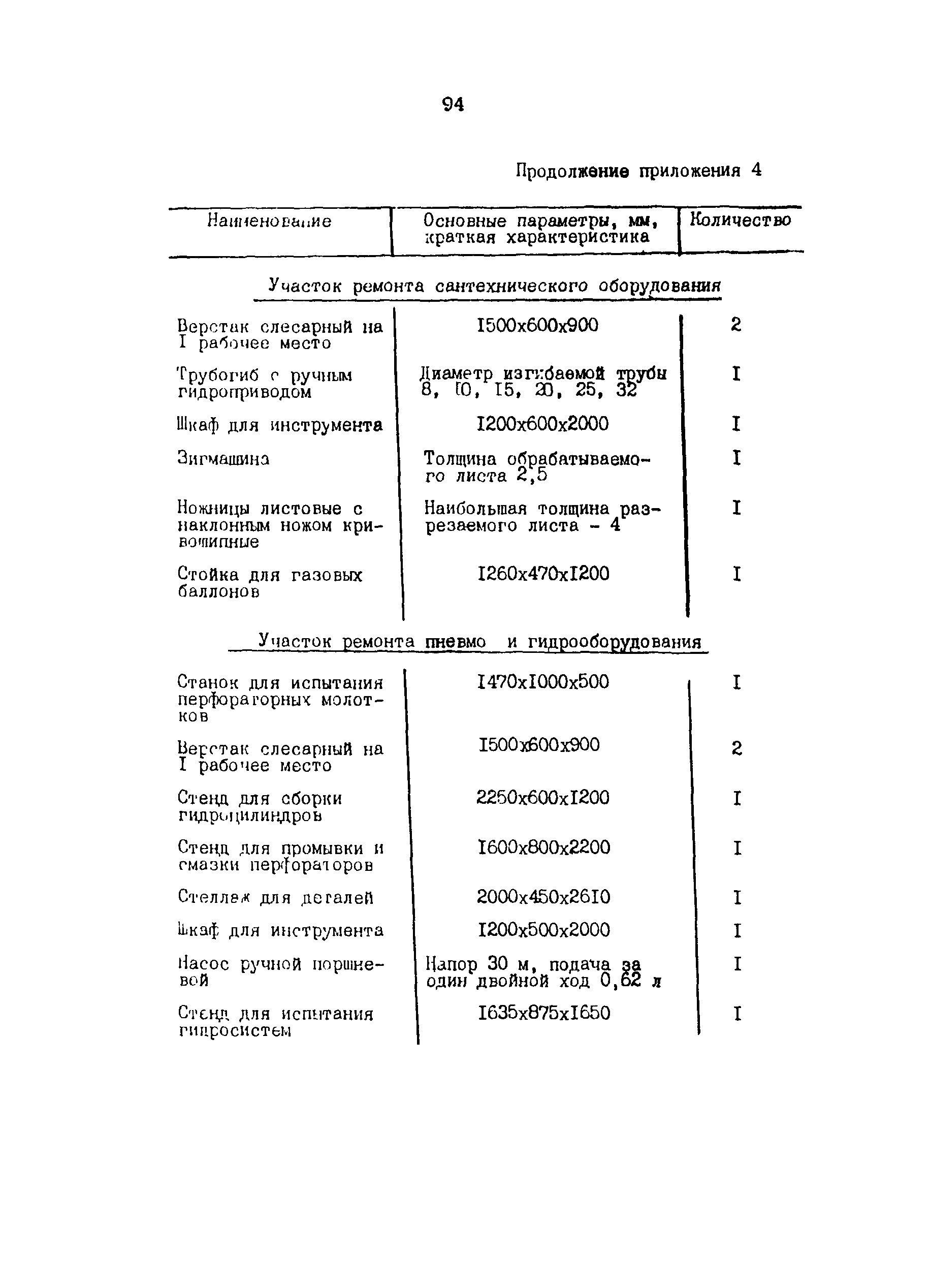 ОНТП 6-85