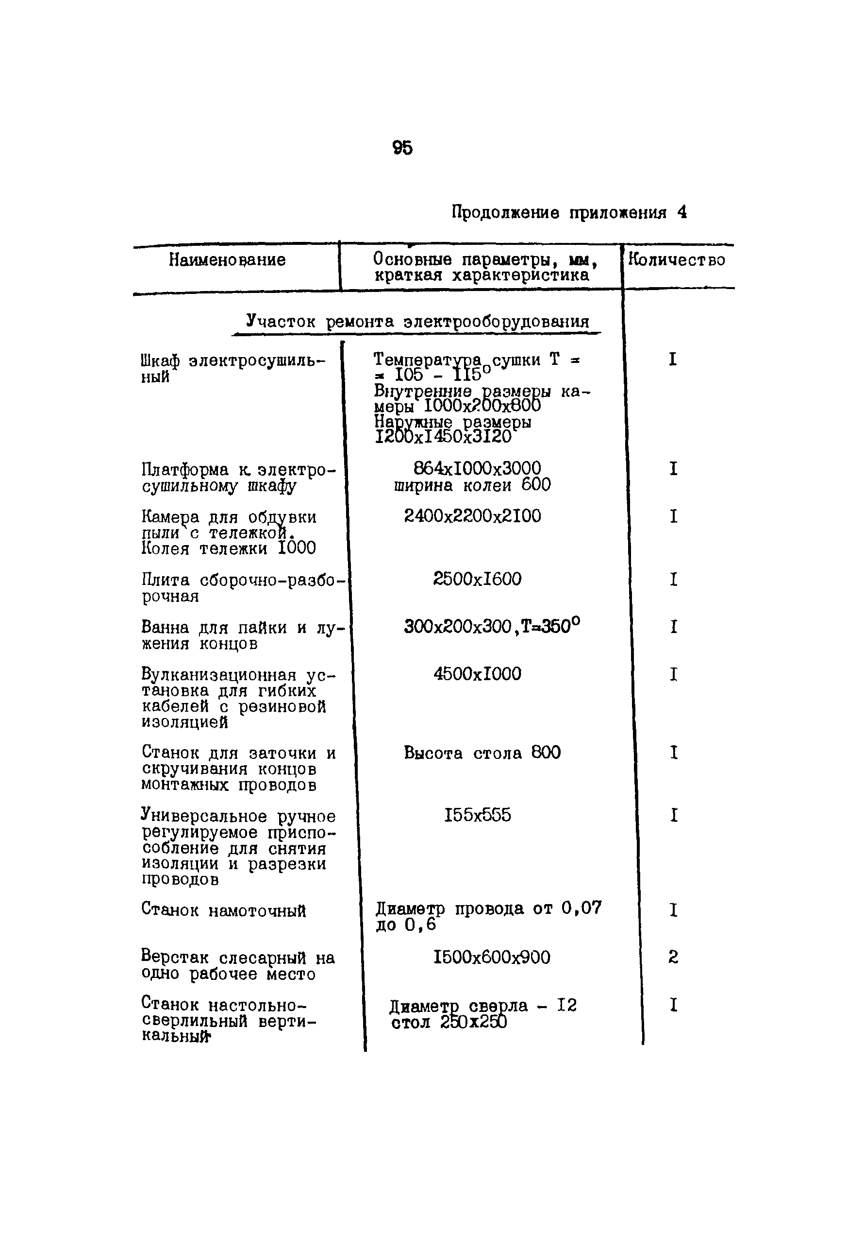 ОНТП 6-85