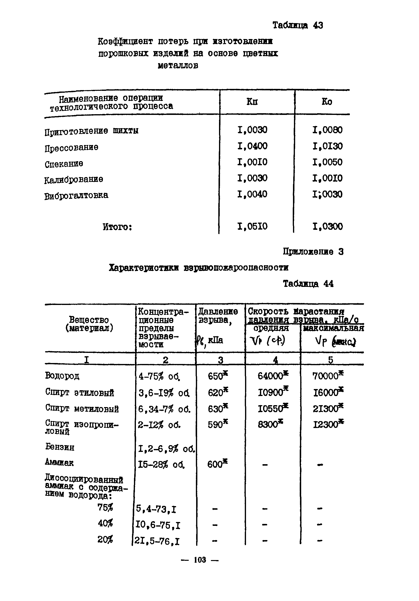 ОНТП 10-85