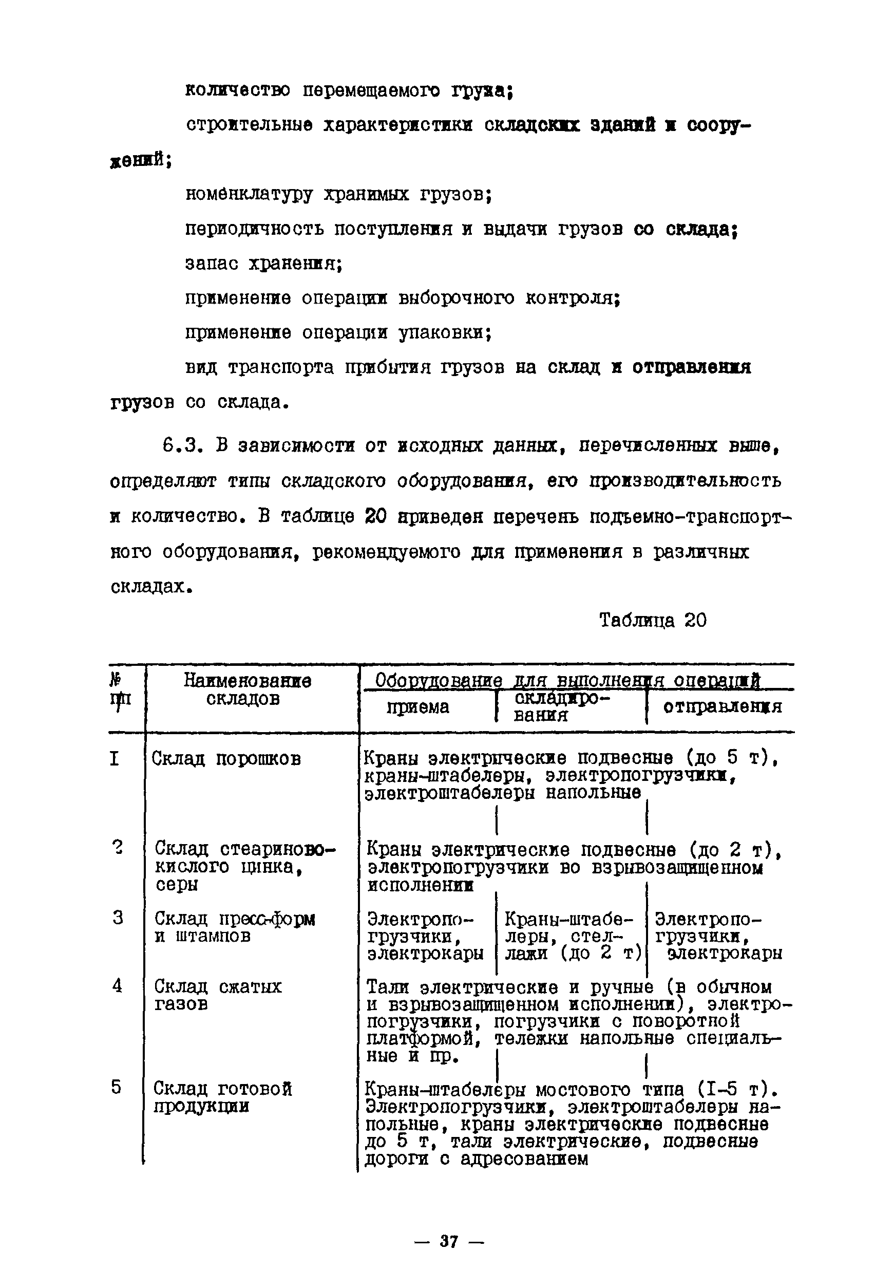 ОНТП 10-85