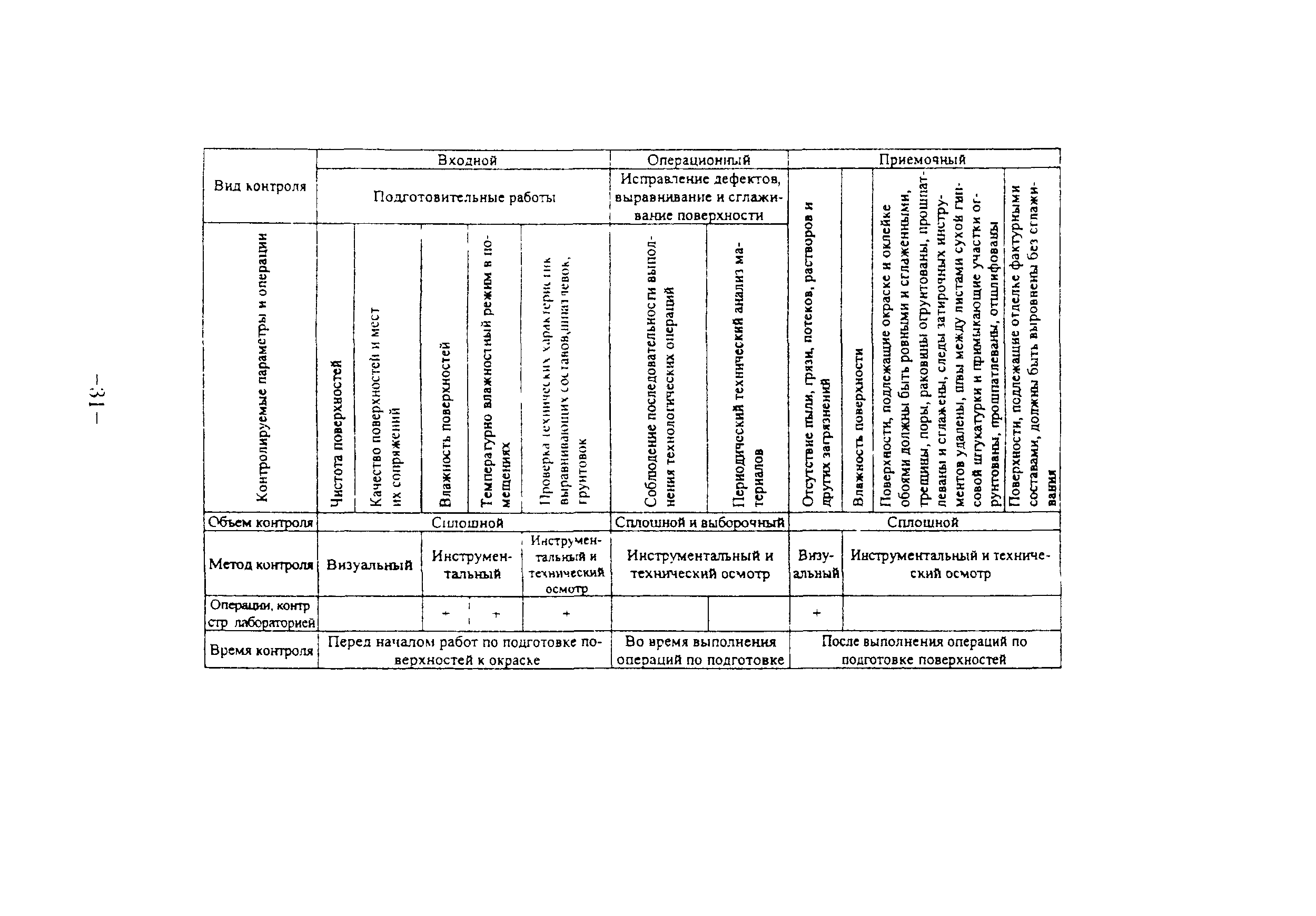 ТР 140-03