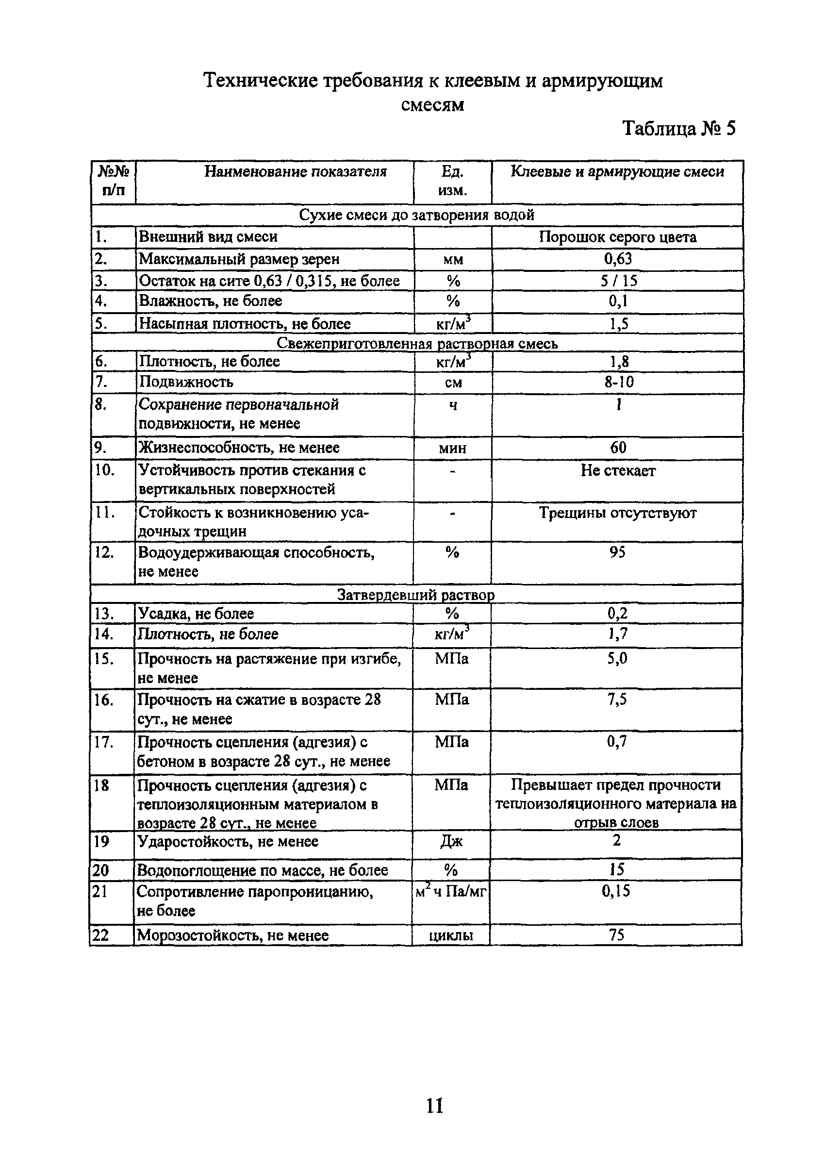 ТР 149/2-05