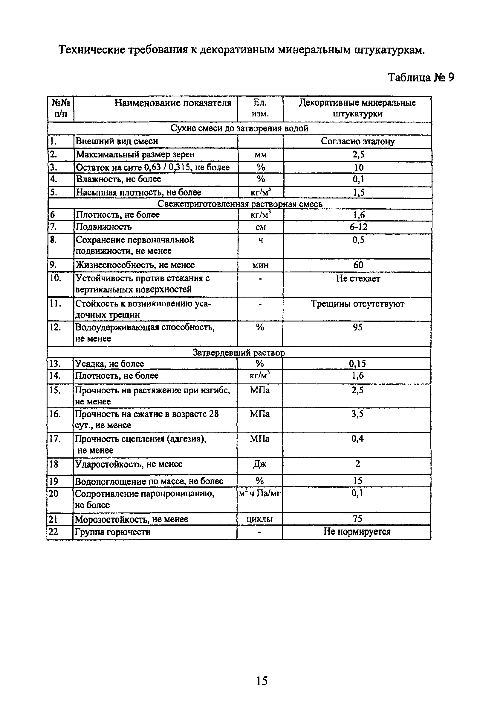 ТР 149/2-05