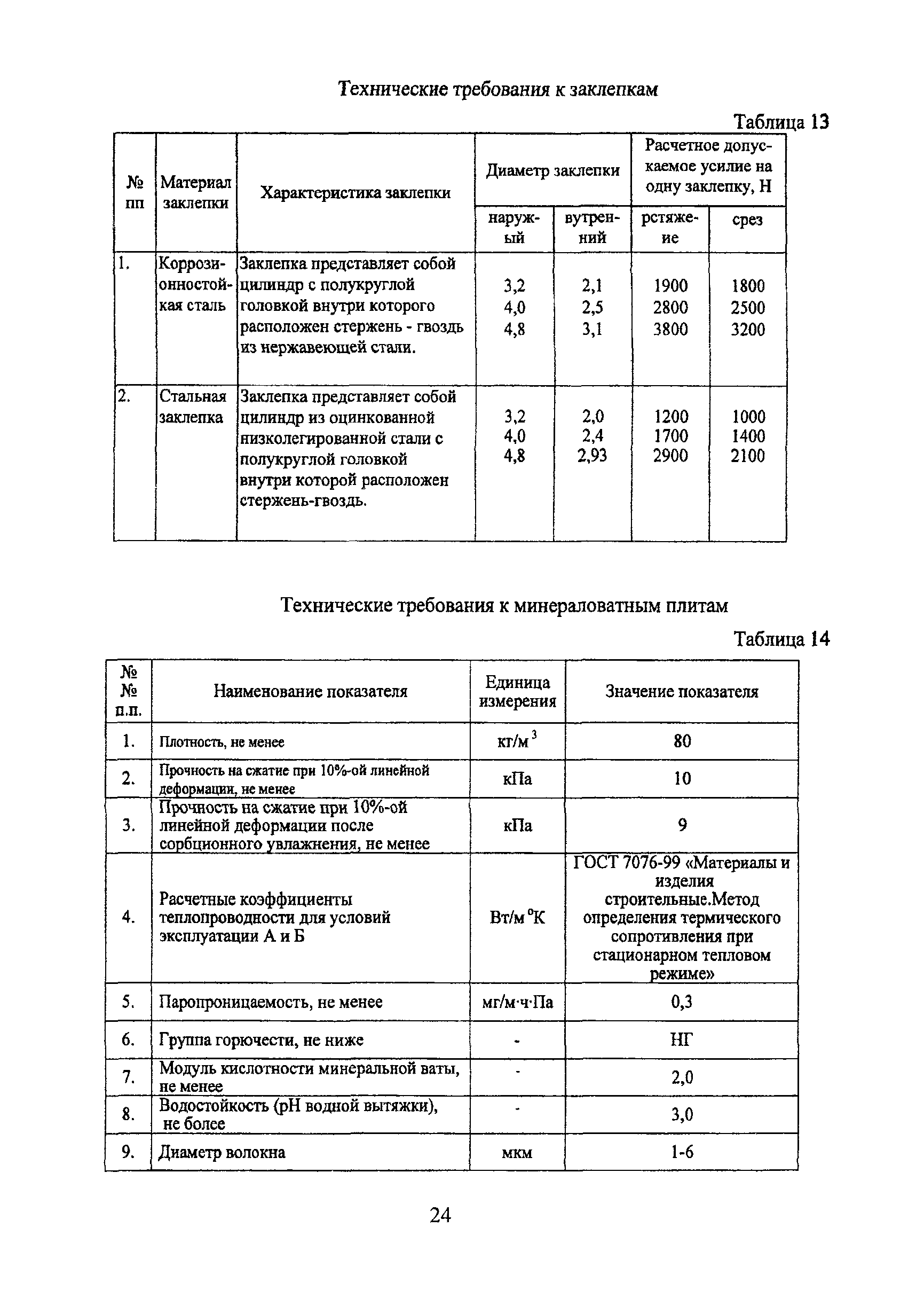 ТР 149/2-05