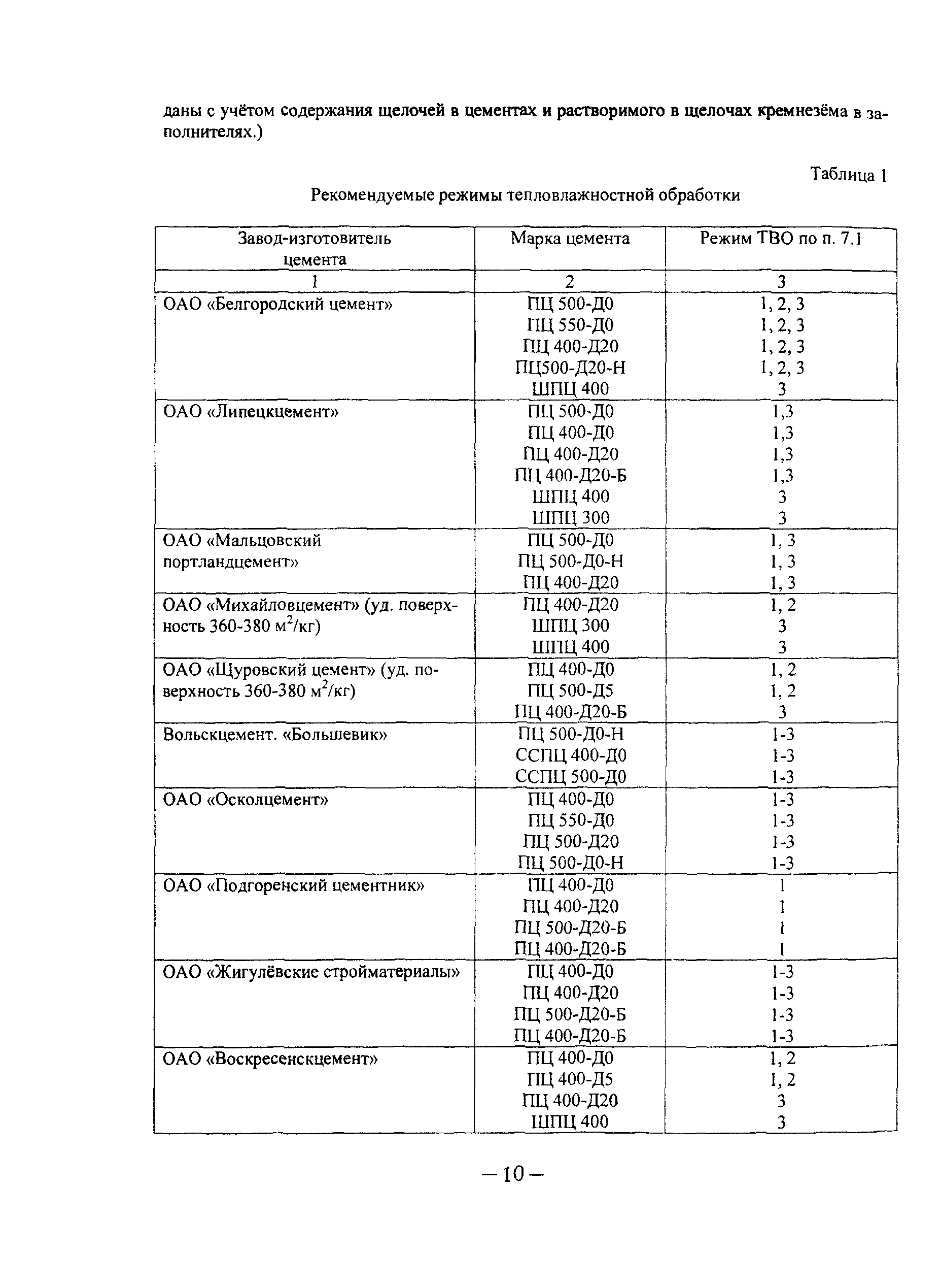 ТР 166-04