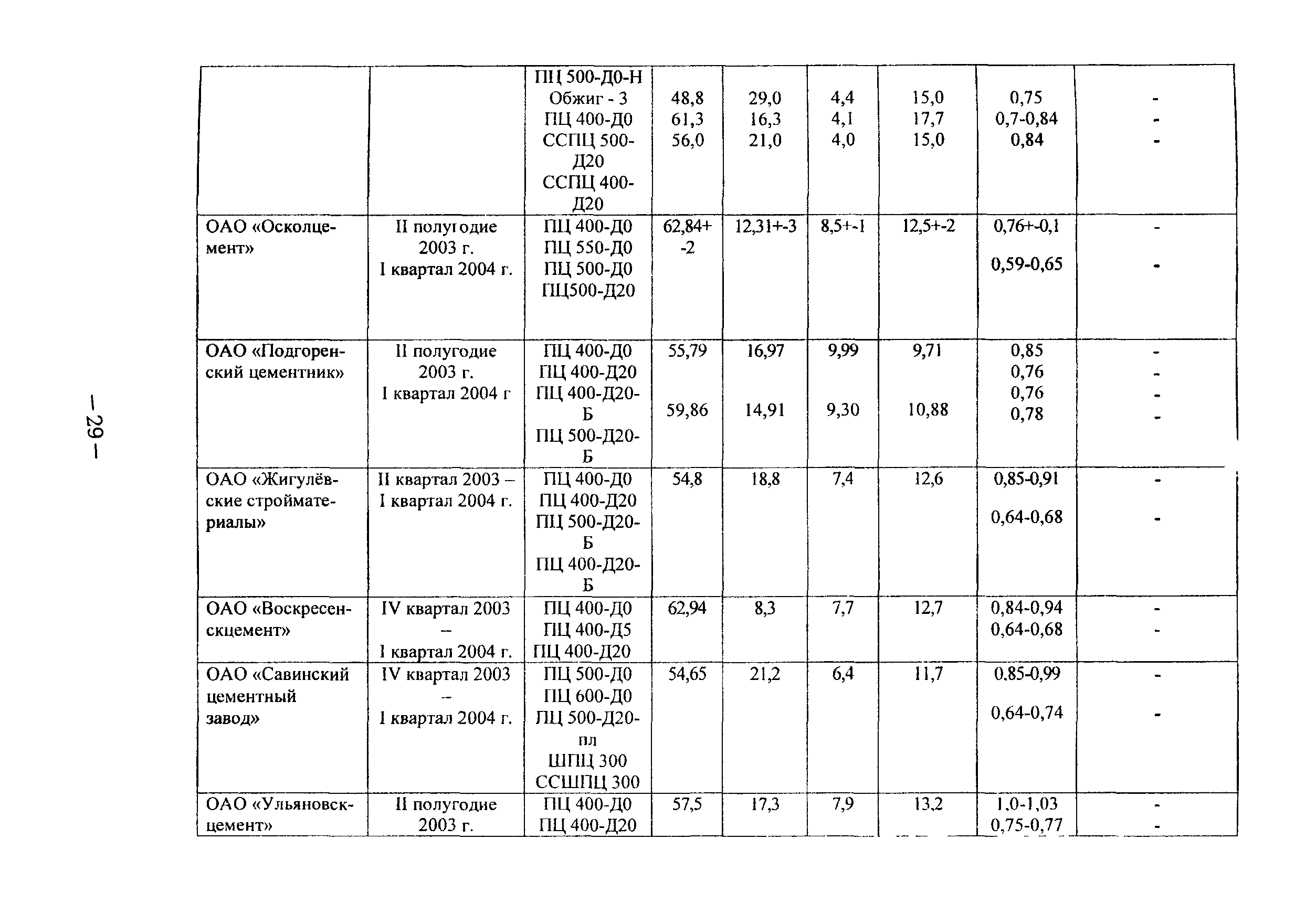 ТР 166-04