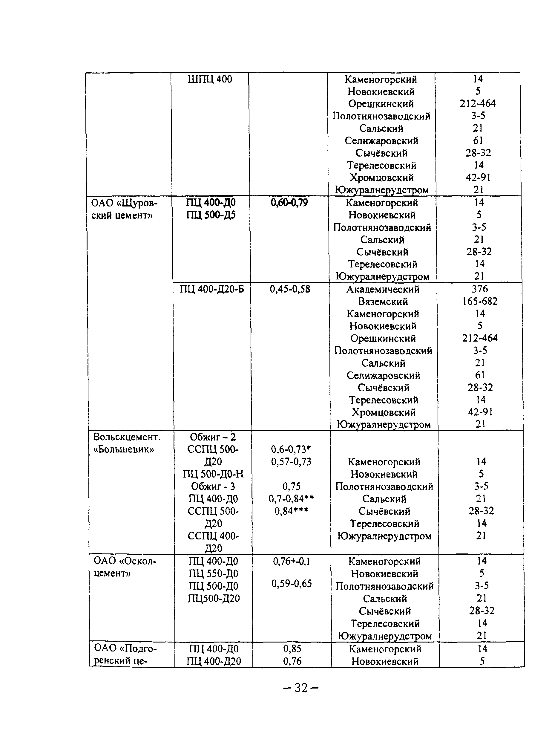 ТР 166-04