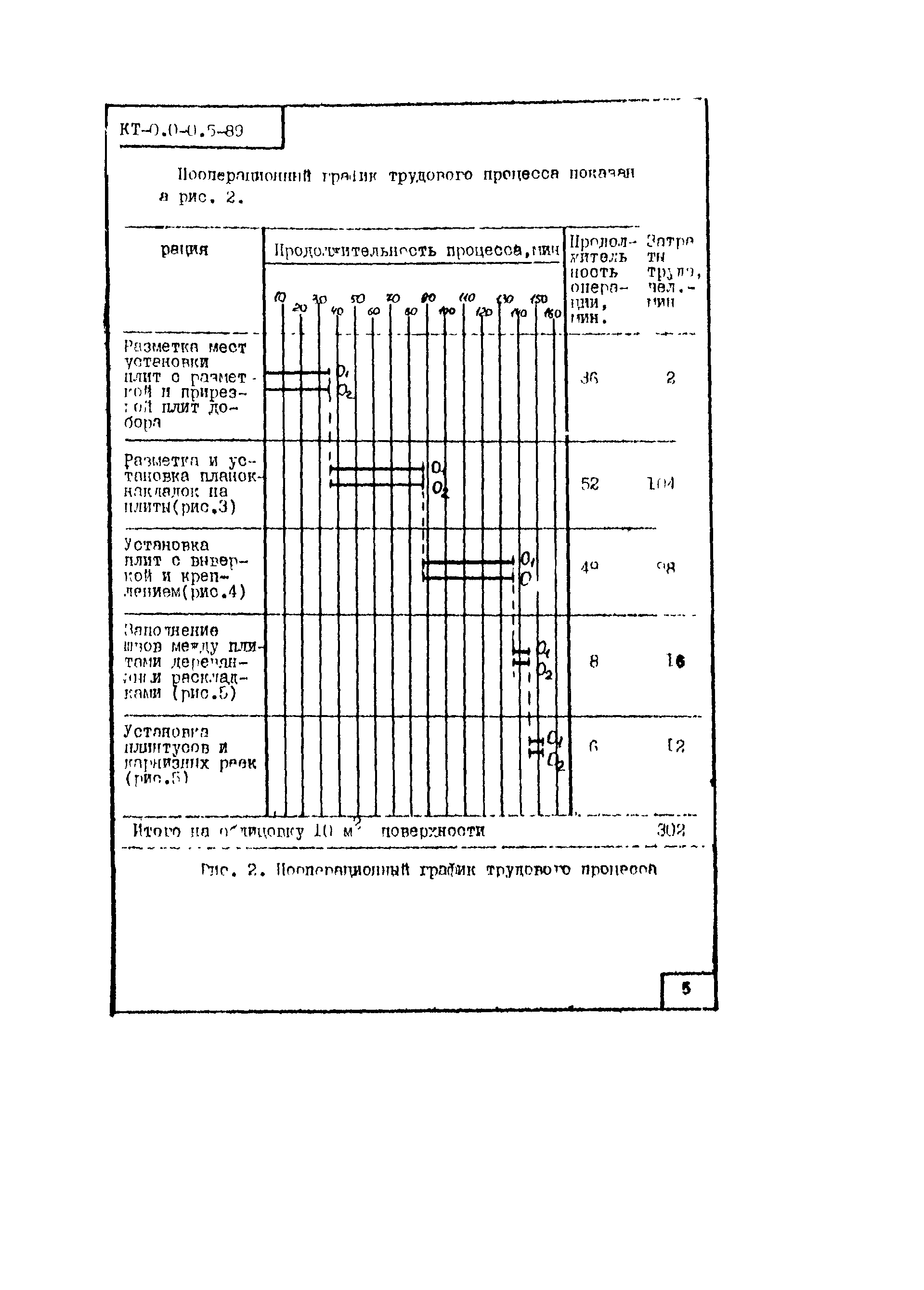 КТ 0.0-0.5-89