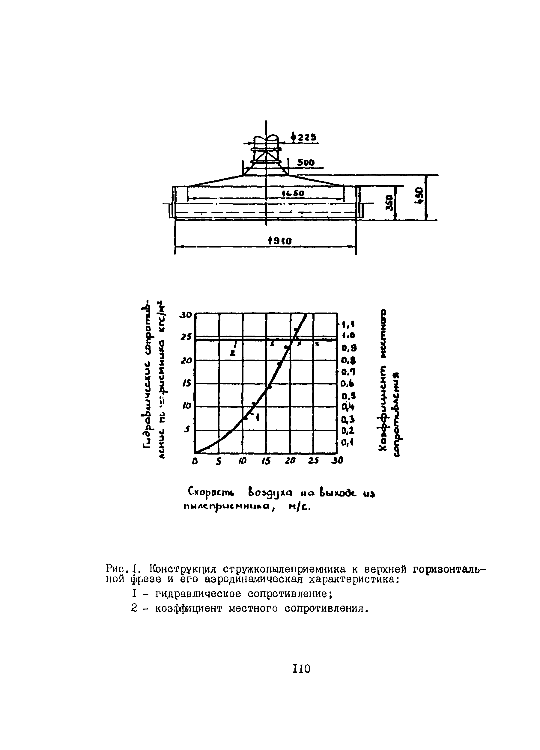 ОНТП 09-85