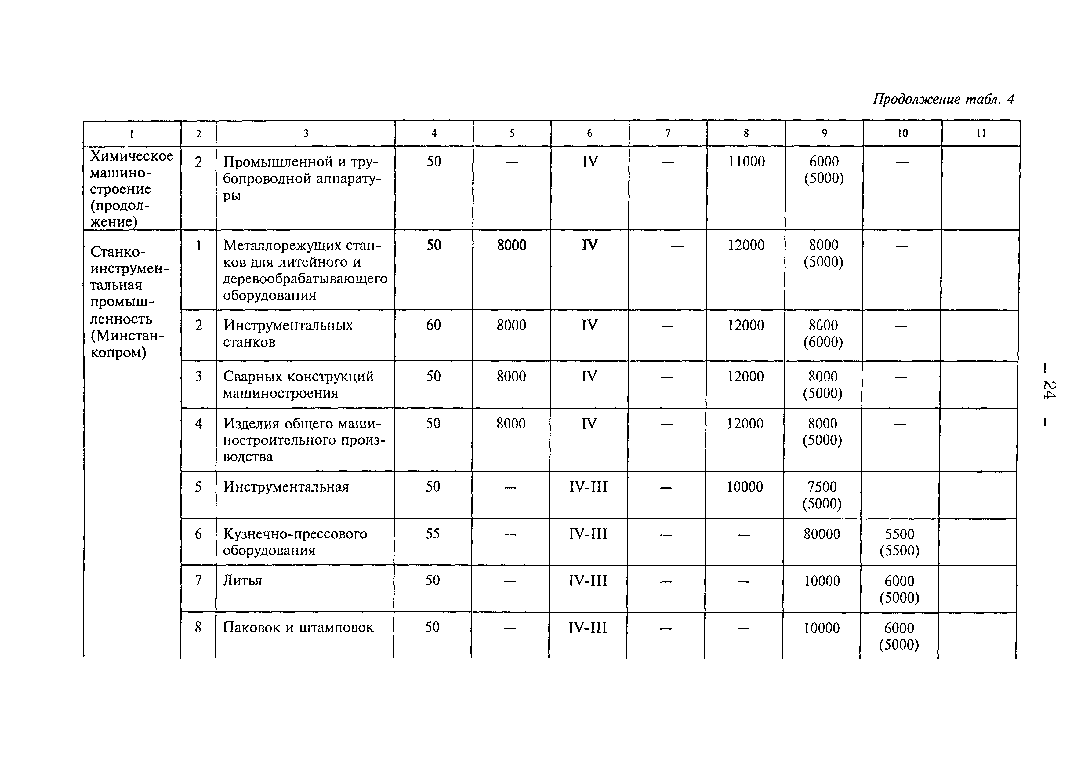 Рекомендации 