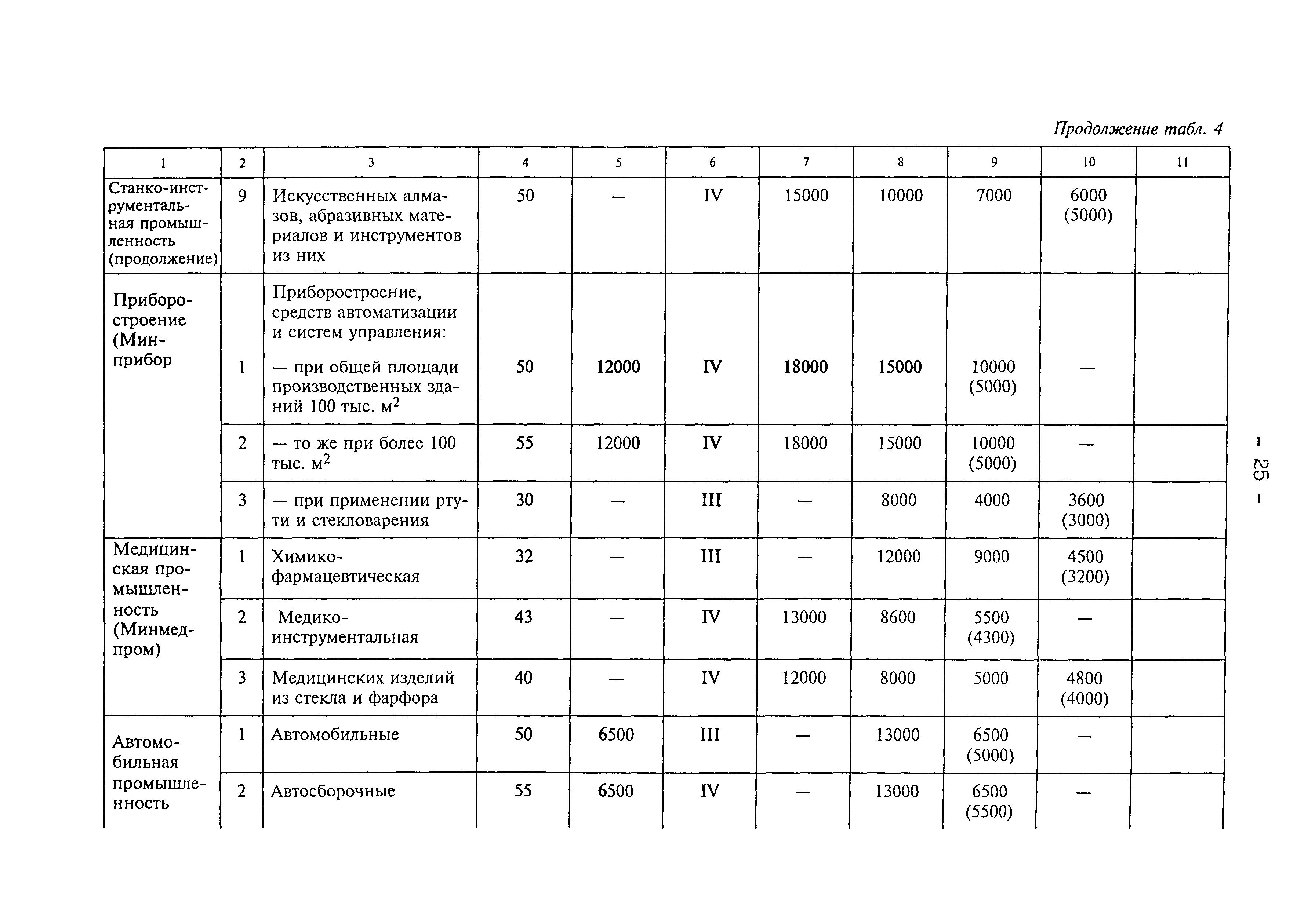 Рекомендации 