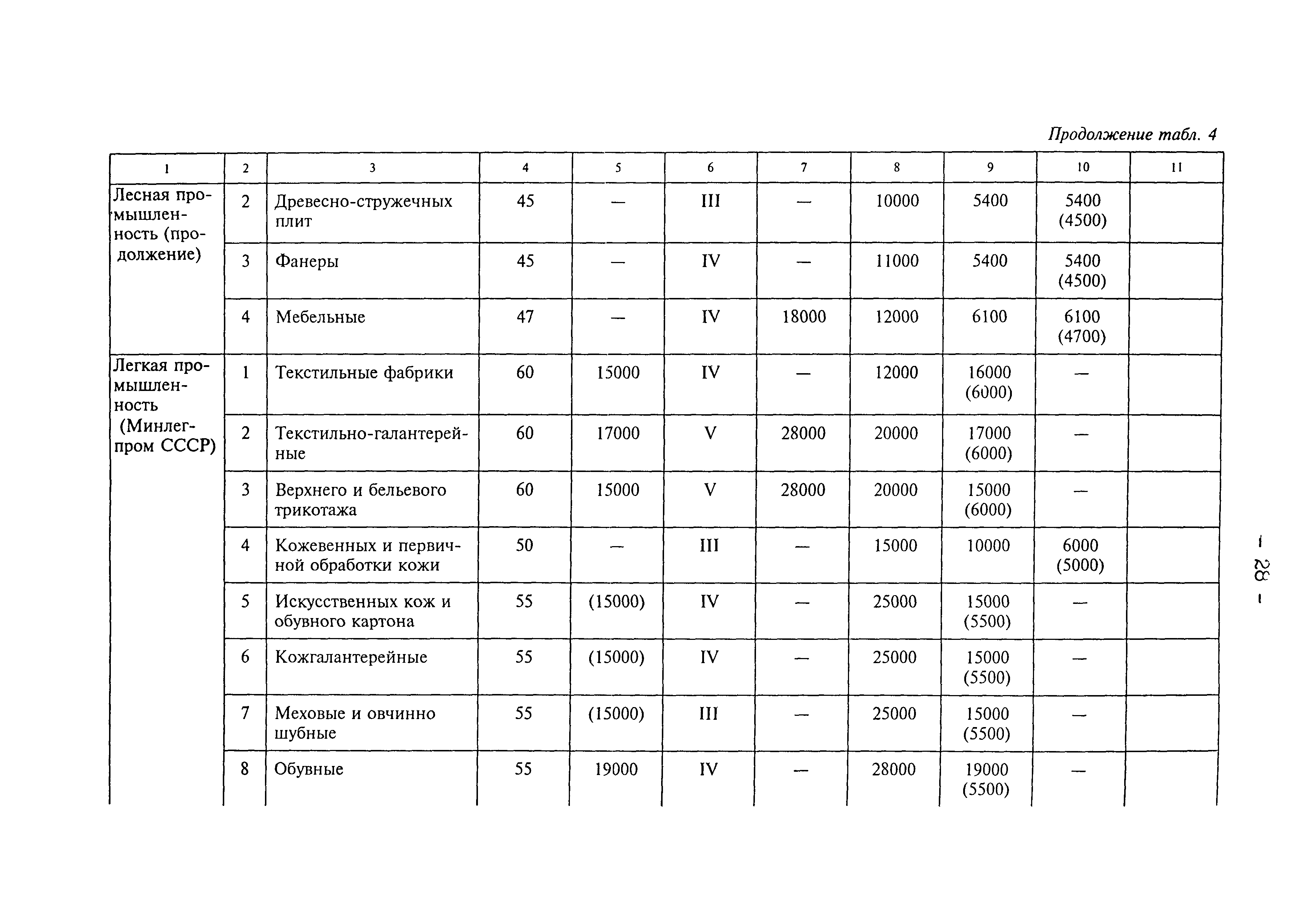 Рекомендации 