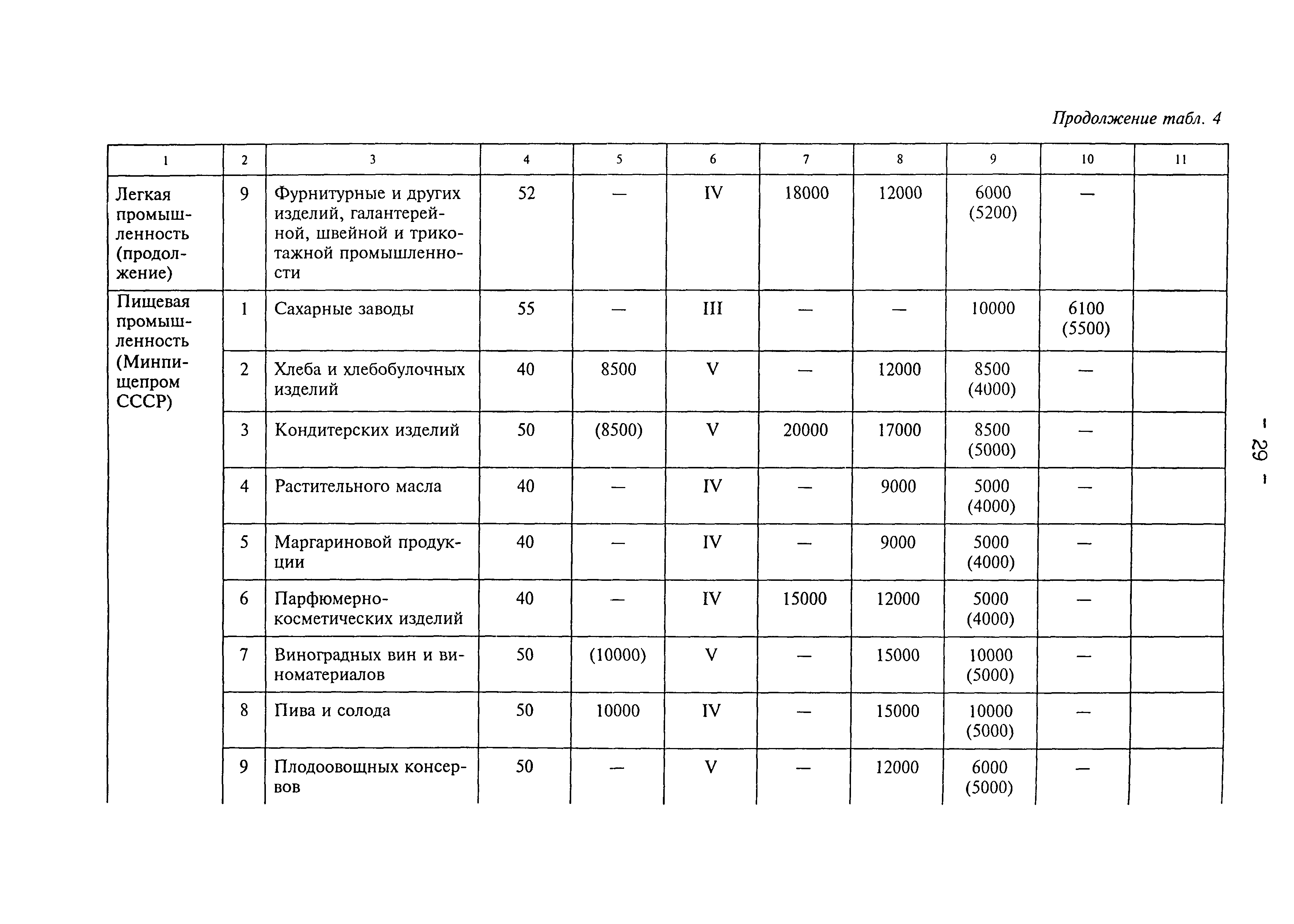 Рекомендации 